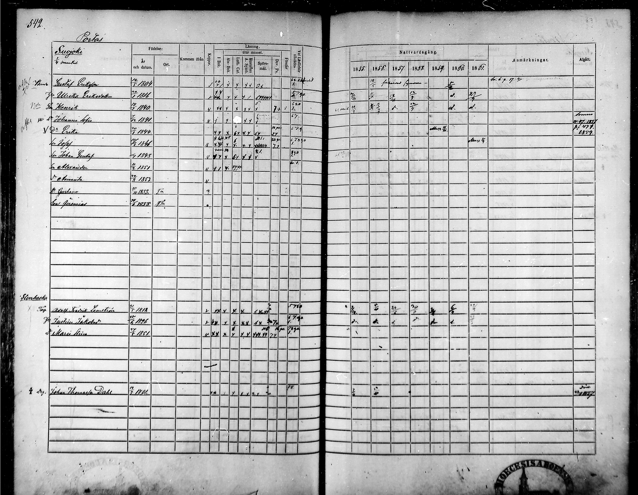 [ ../kirjat/Kirkonkirjat/tammela/rippikirja_1855-1861_mko33-59/kuvat/515.jpg ]