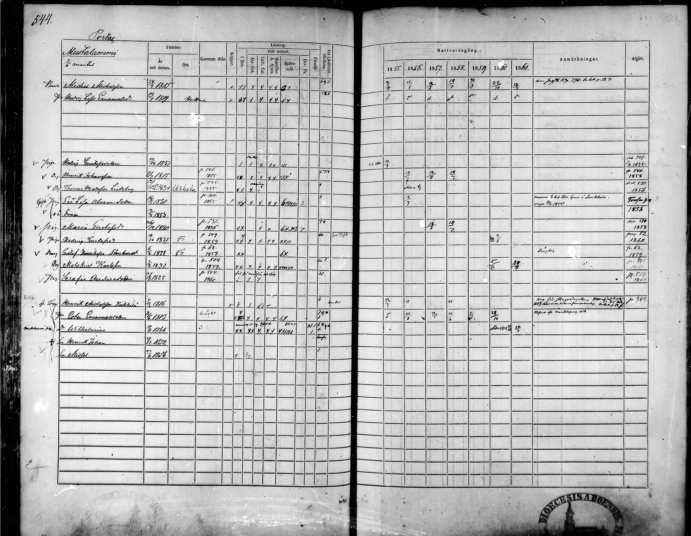 [ ../kirjat/Kirkonkirjat/tammela/rippikirja_1855-1861_mko33-59/kuvat/517.jpg ]