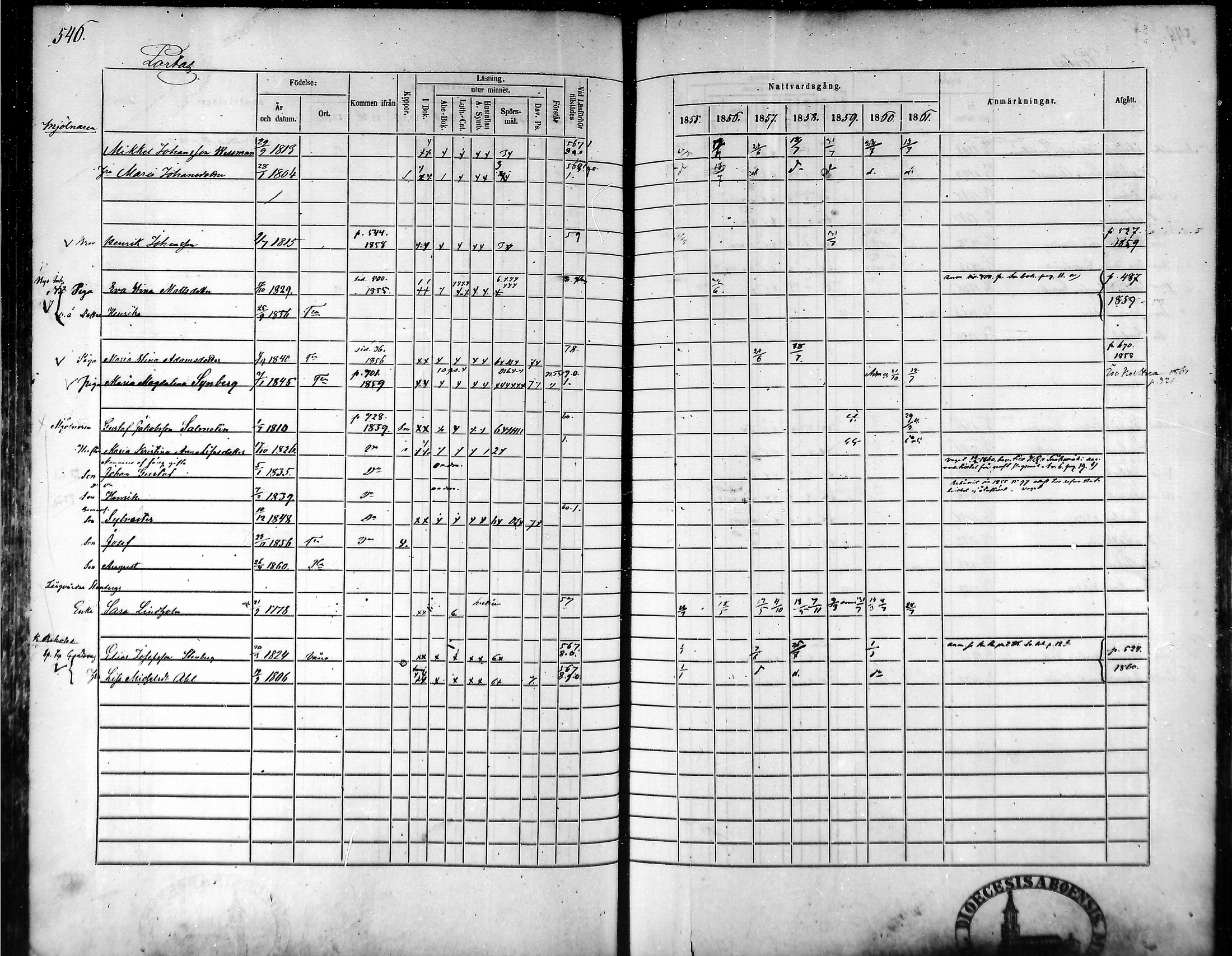 [ ../kirjat/Kirkonkirjat/tammela/rippikirja_1855-1861_mko33-59/kuvat/519.jpg ]