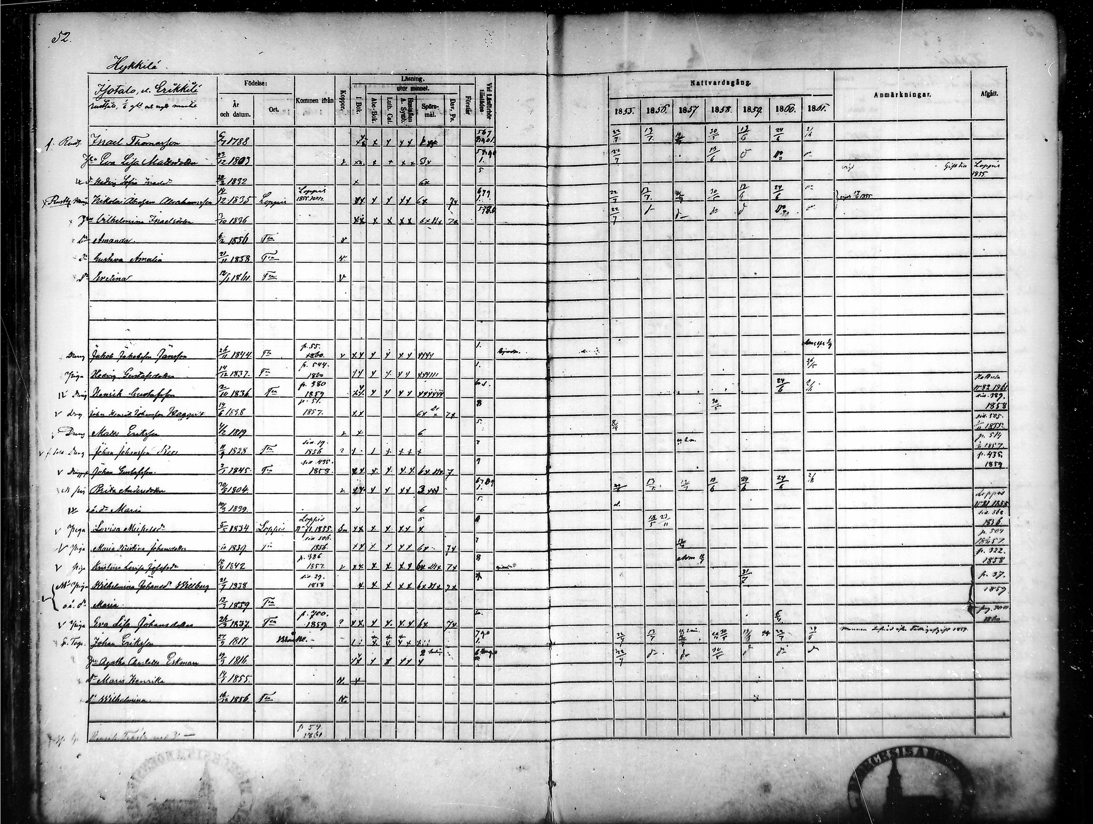 [ ../kirjat/Kirkonkirjat/tammela/rippikirja_1855-1861_mko33-59/kuvat/52.jpg ]