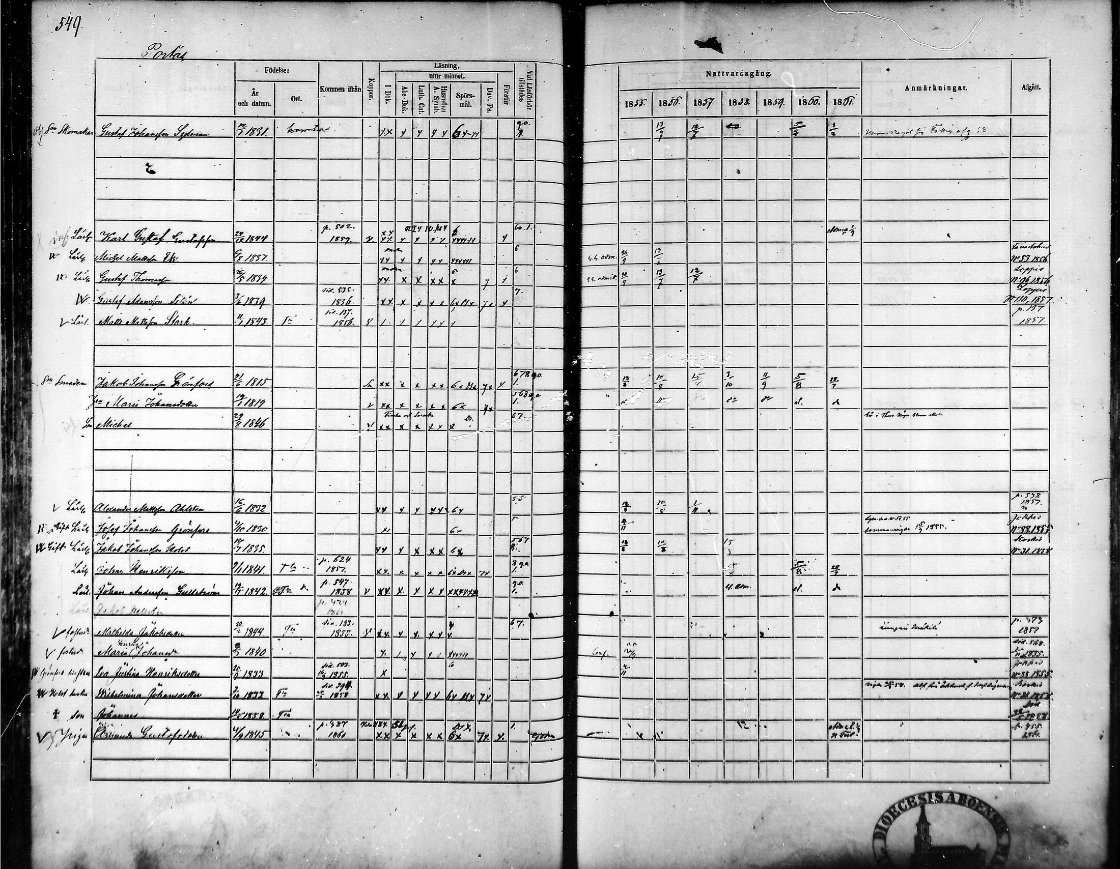 [ ../kirjat/Kirkonkirjat/tammela/rippikirja_1855-1861_mko33-59/kuvat/522.jpg ]