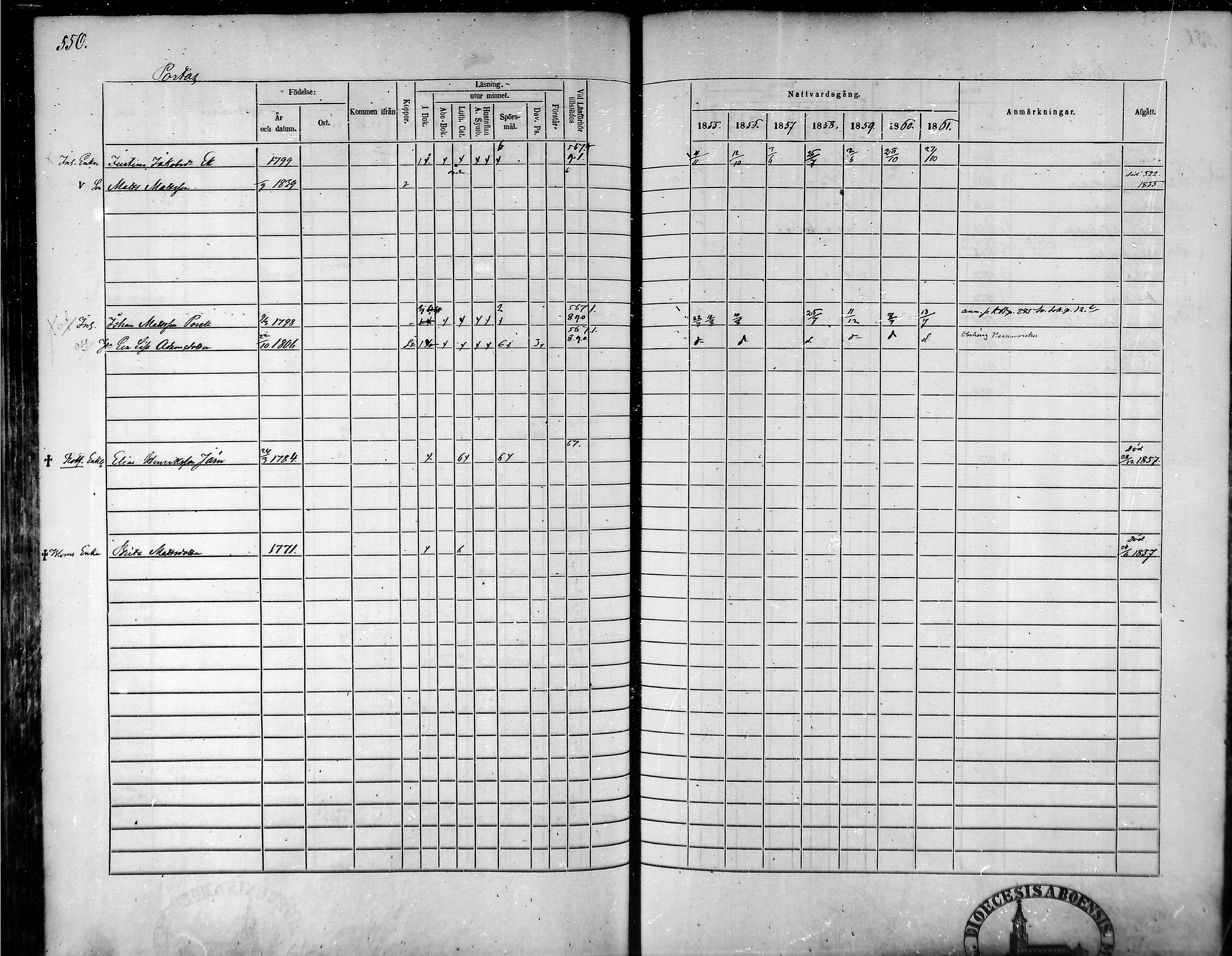 [ ../kirjat/Kirkonkirjat/tammela/rippikirja_1855-1861_mko33-59/kuvat/523.jpg ]