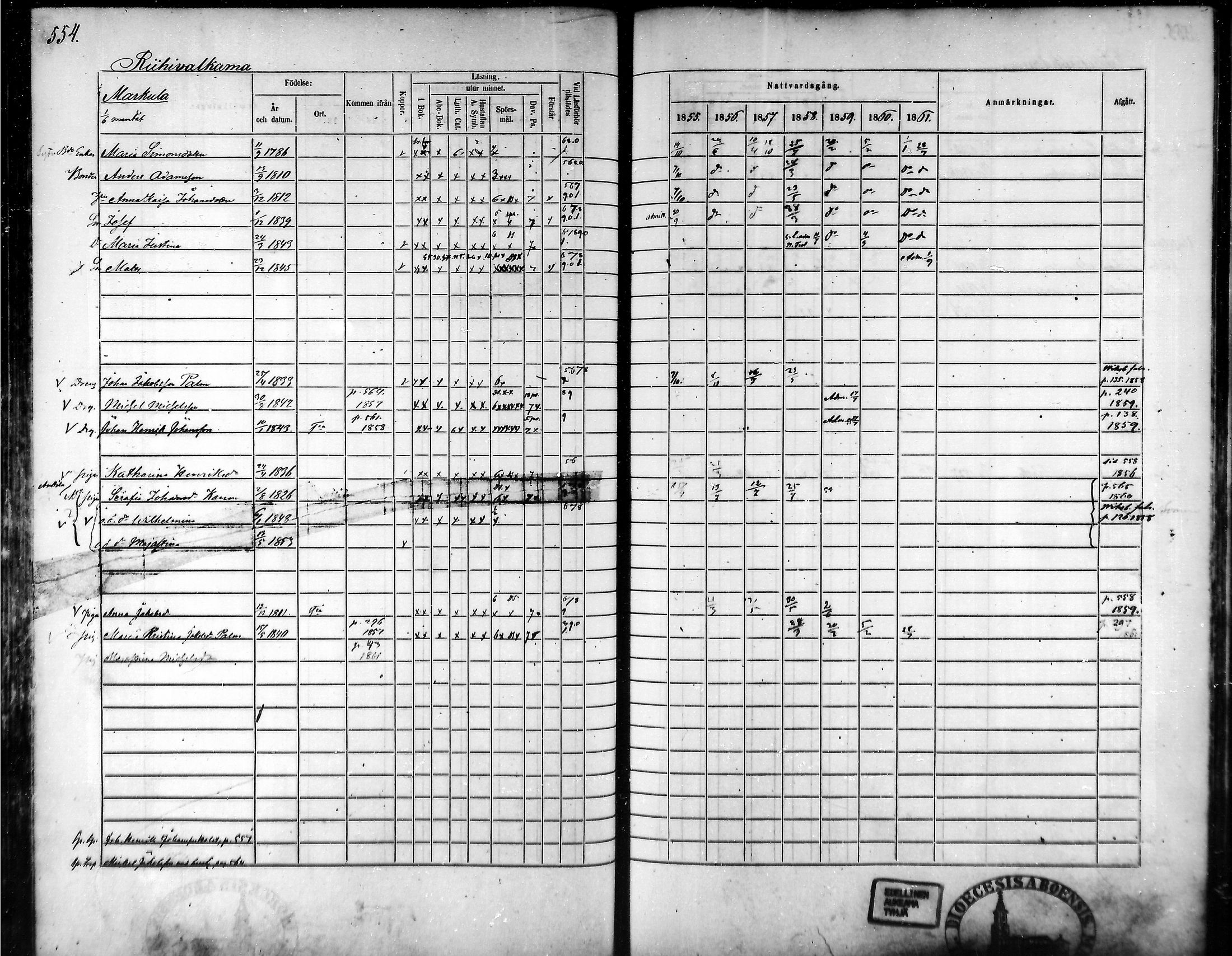[ ../kirjat/Kirkonkirjat/tammela/rippikirja_1855-1861_mko33-59/kuvat/526.jpg ]