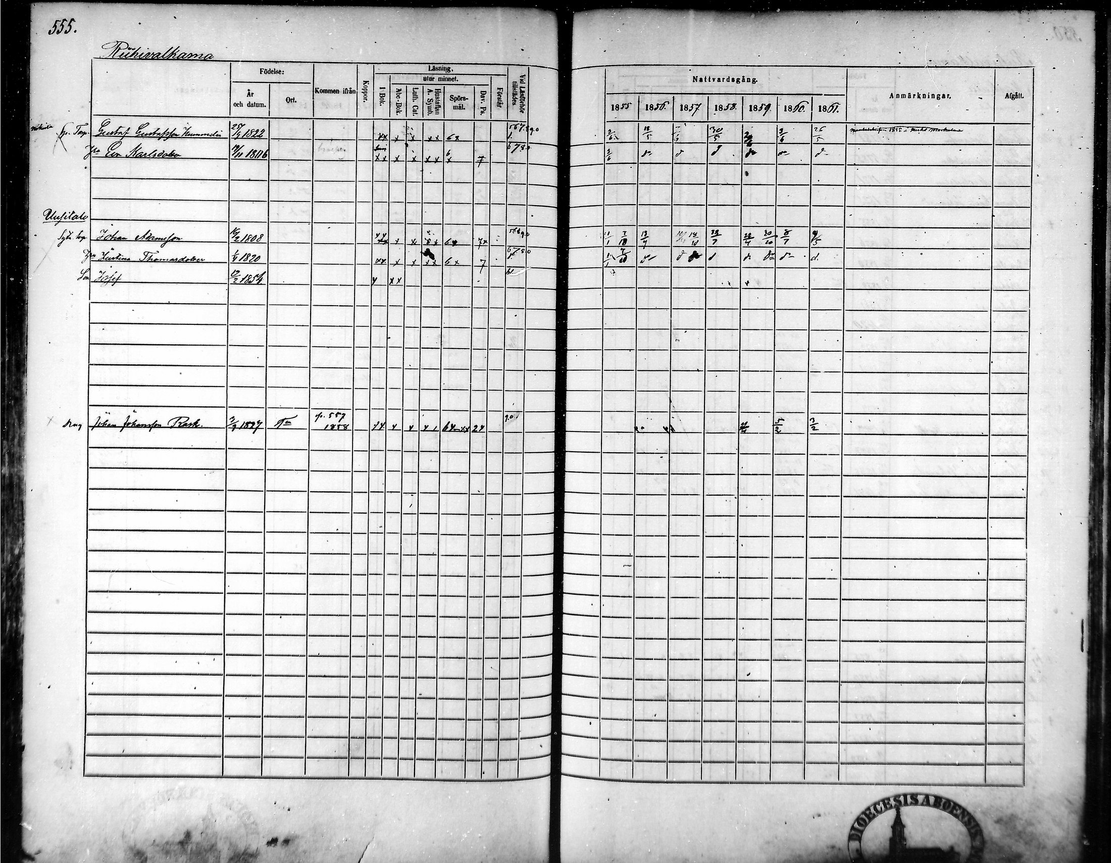 [ ../kirjat/Kirkonkirjat/tammela/rippikirja_1855-1861_mko33-59/kuvat/527.jpg ]