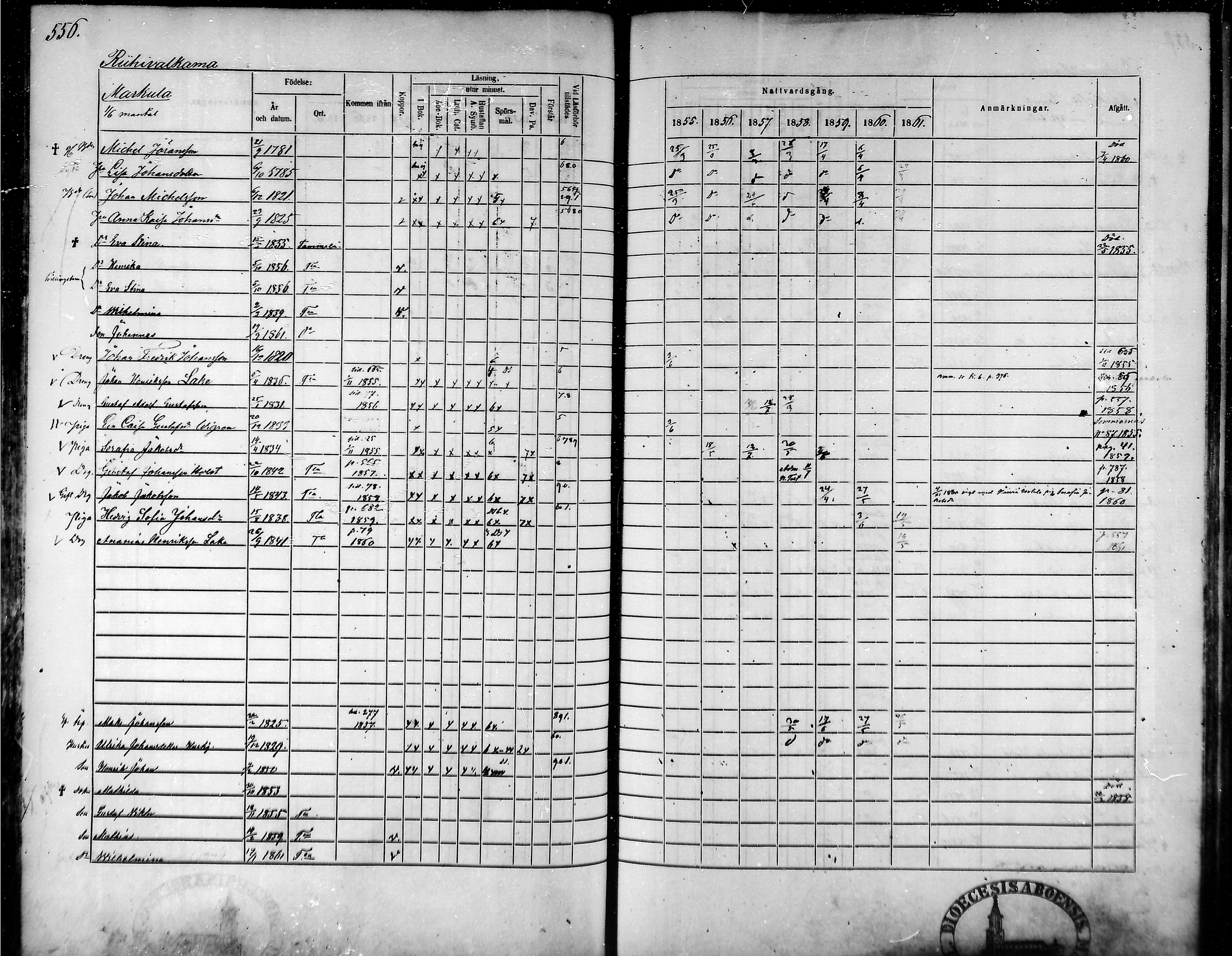 [ ../kirjat/Kirkonkirjat/tammela/rippikirja_1855-1861_mko33-59/kuvat/528.jpg ]