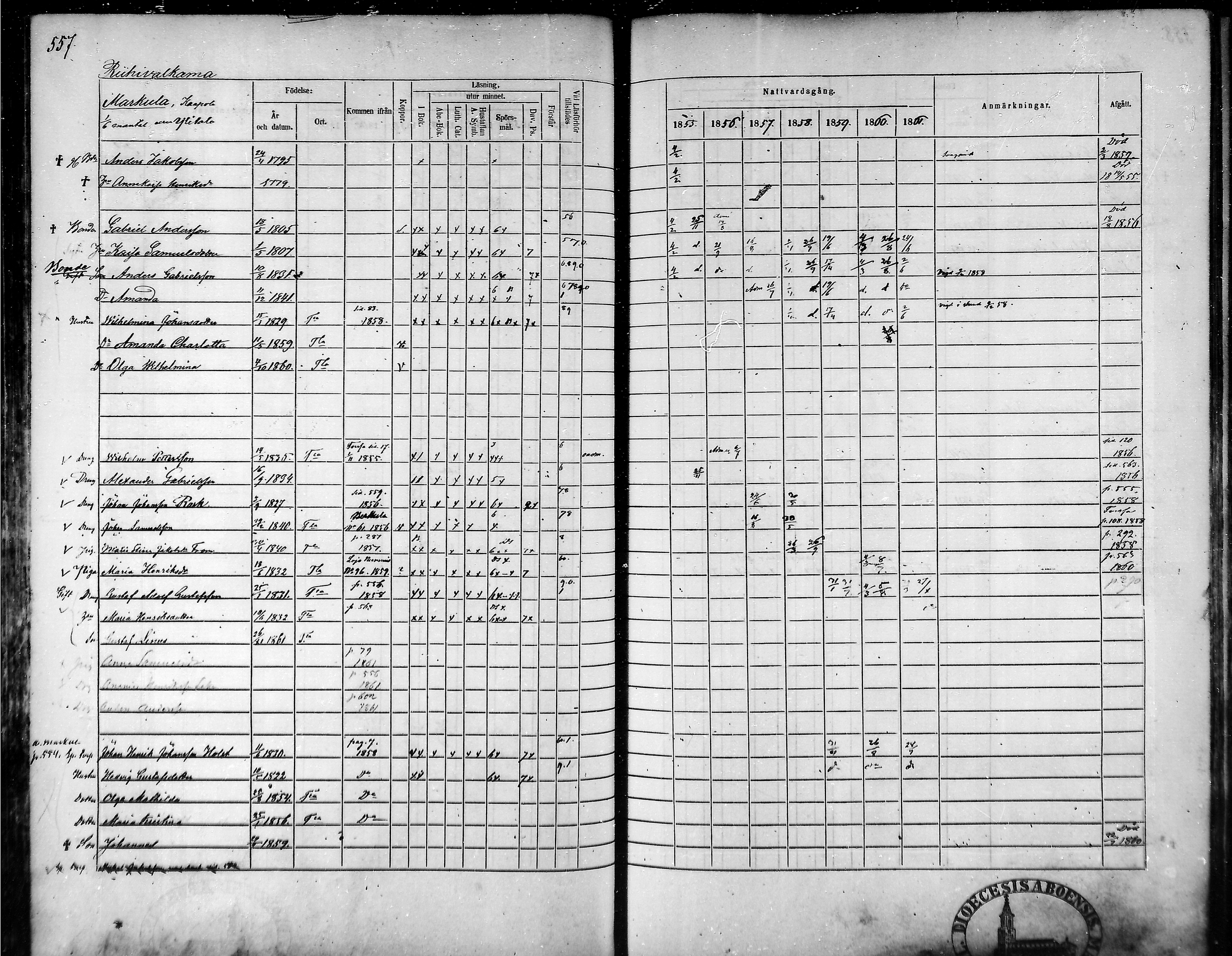 [ ../kirjat/Kirkonkirjat/tammela/rippikirja_1855-1861_mko33-59/kuvat/529.jpg ]