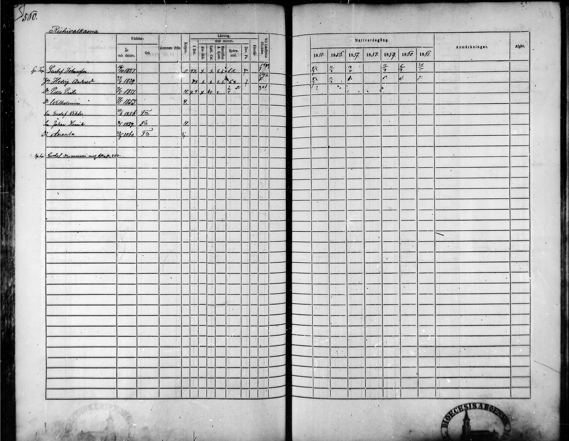 [ ../kirjat/Kirkonkirjat/tammela/rippikirja_1855-1861_mko33-59/kuvat/532.jpg ]