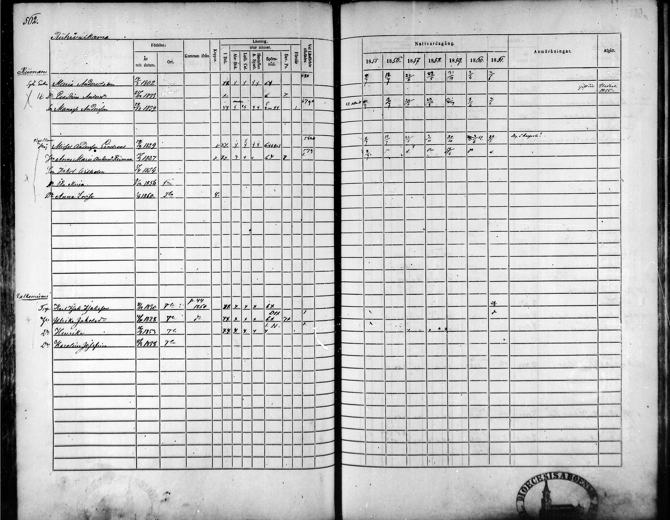 [ ../kirjat/Kirkonkirjat/tammela/rippikirja_1855-1861_mko33-59/kuvat/534.jpg ]