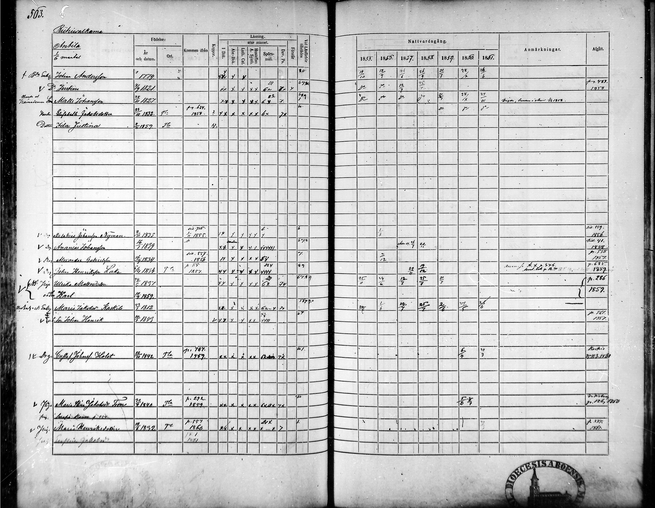 [ ../kirjat/Kirkonkirjat/tammela/rippikirja_1855-1861_mko33-59/kuvat/535.jpg ]