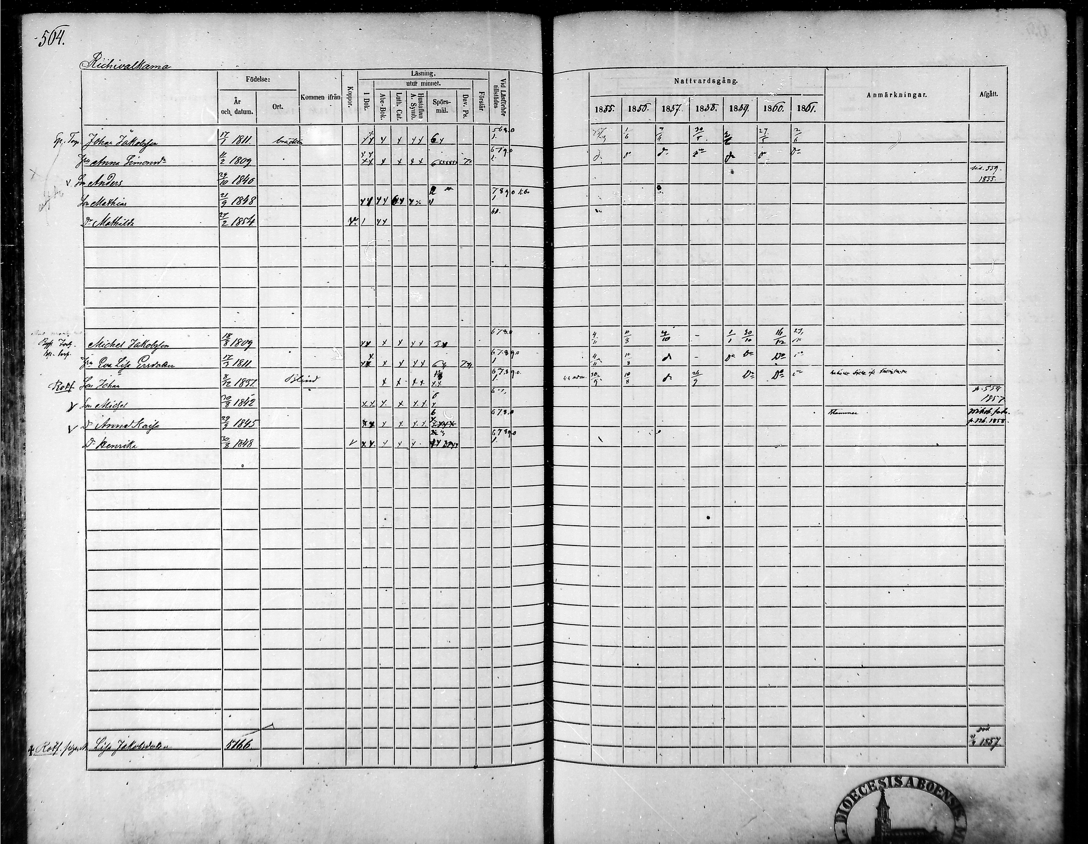 [ ../kirjat/Kirkonkirjat/tammela/rippikirja_1855-1861_mko33-59/kuvat/536.jpg ]