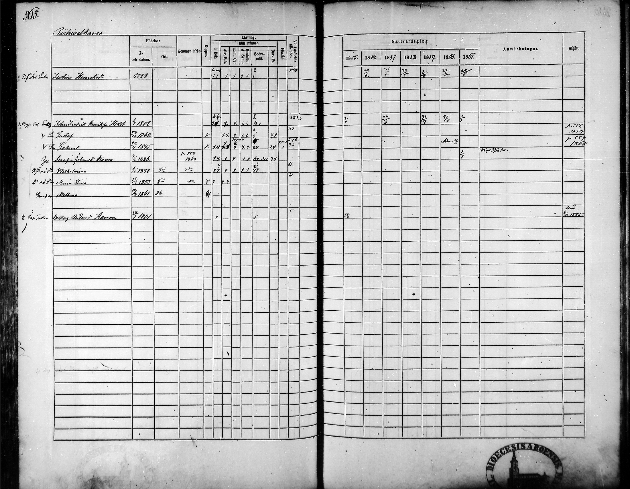 [ ../kirjat/Kirkonkirjat/tammela/rippikirja_1855-1861_mko33-59/kuvat/537.jpg ]