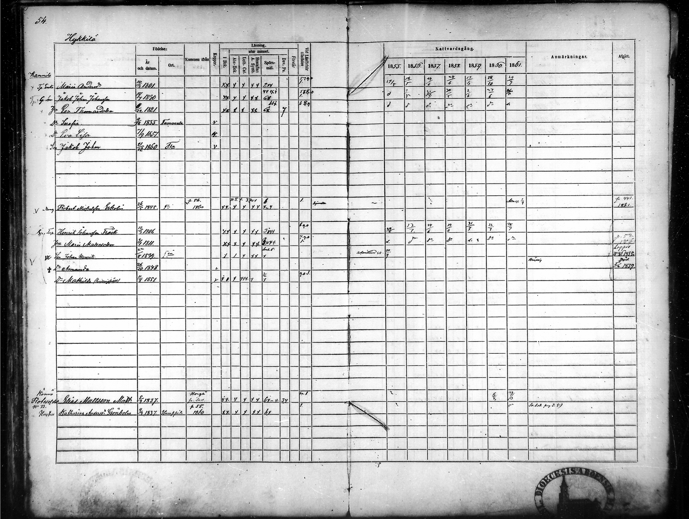 [ ../kirjat/Kirkonkirjat/tammela/rippikirja_1855-1861_mko33-59/kuvat/54.jpg ]