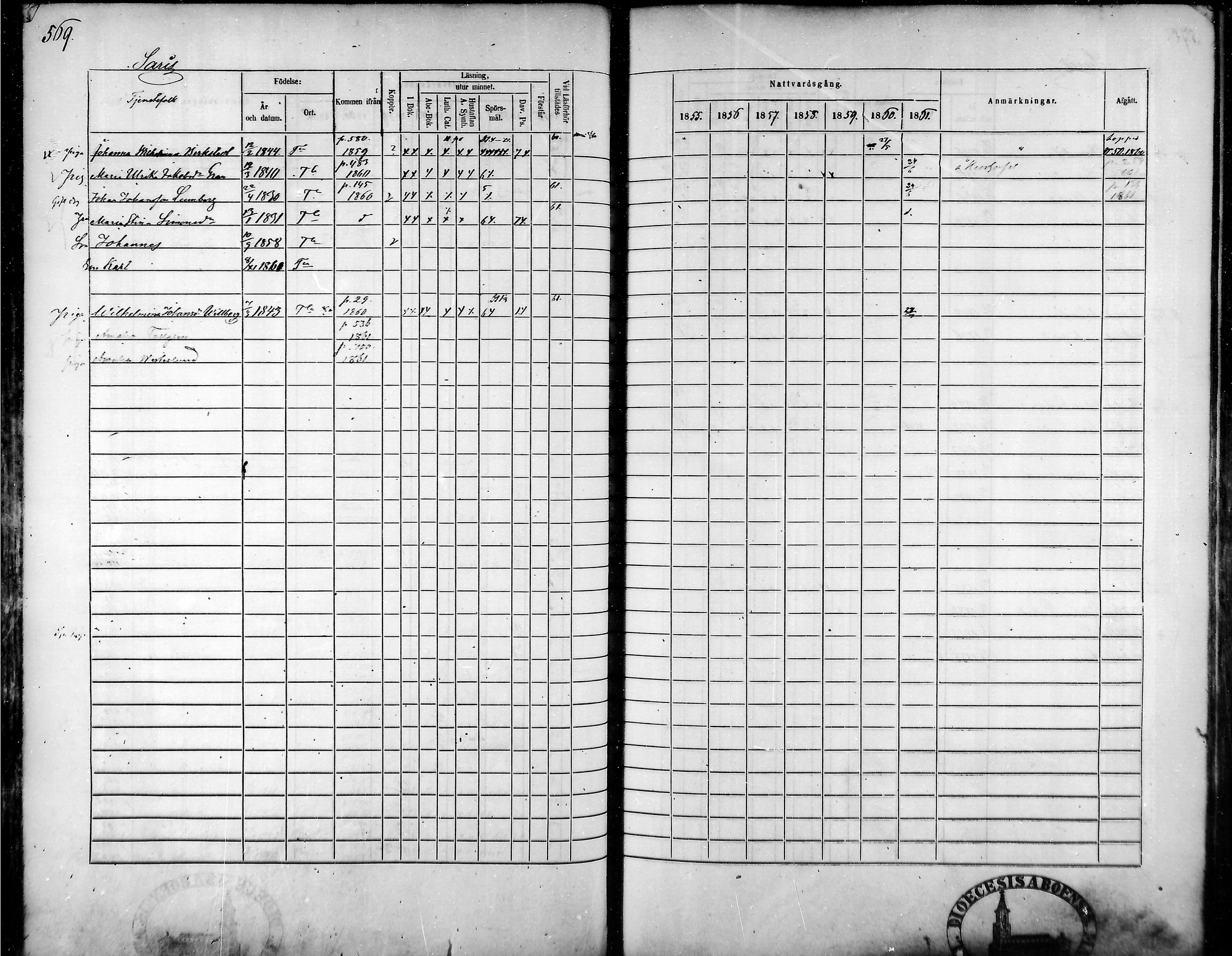 [ ../kirjat/Kirkonkirjat/tammela/rippikirja_1855-1861_mko33-59/kuvat/540.jpg ]