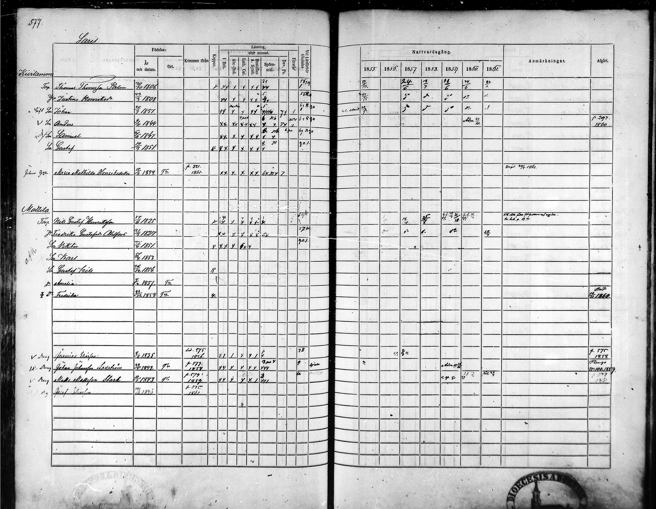 [ ../kirjat/Kirkonkirjat/tammela/rippikirja_1855-1861_mko33-59/kuvat/548.jpg ]