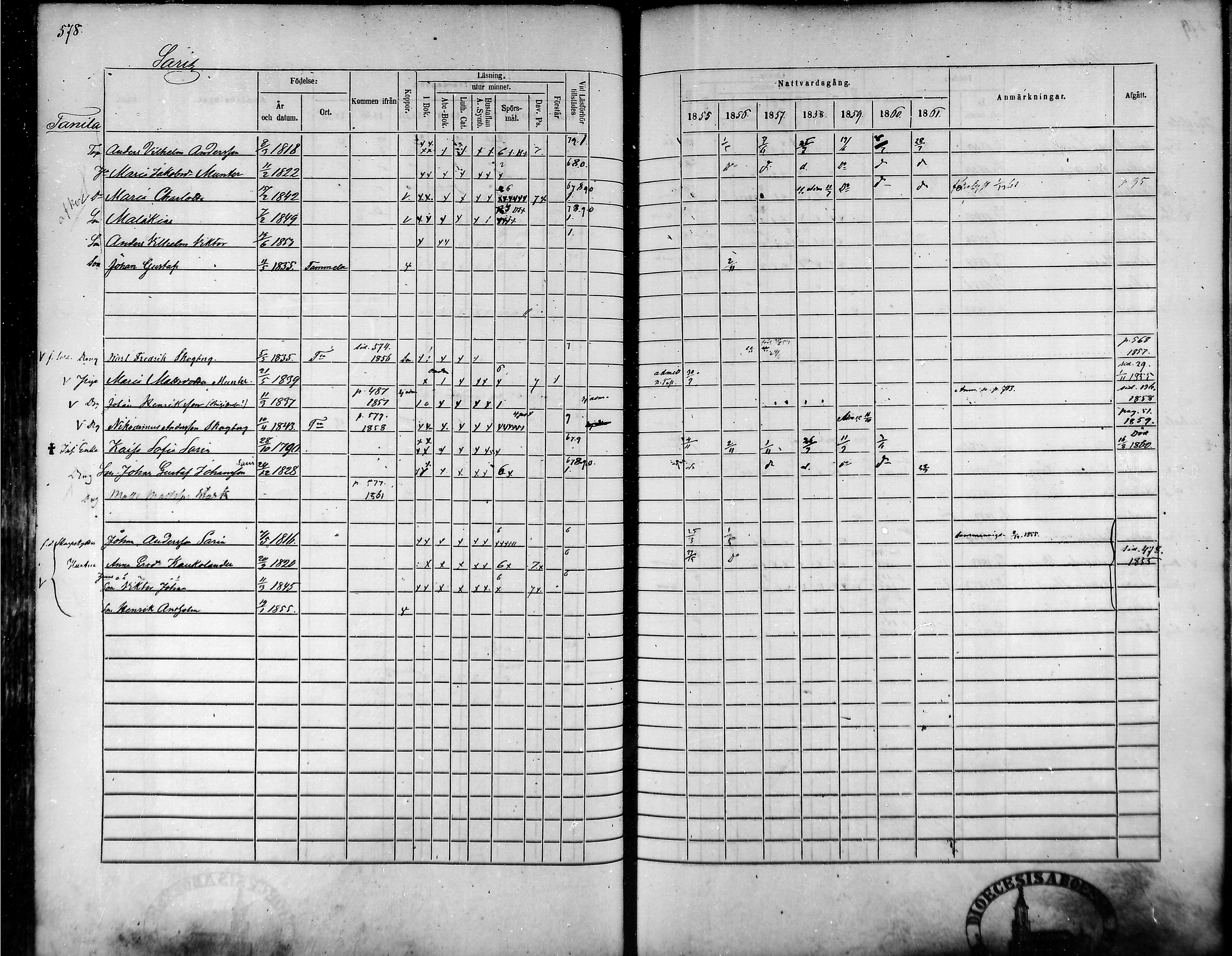 [ ../kirjat/Kirkonkirjat/tammela/rippikirja_1855-1861_mko33-59/kuvat/549.jpg ]
