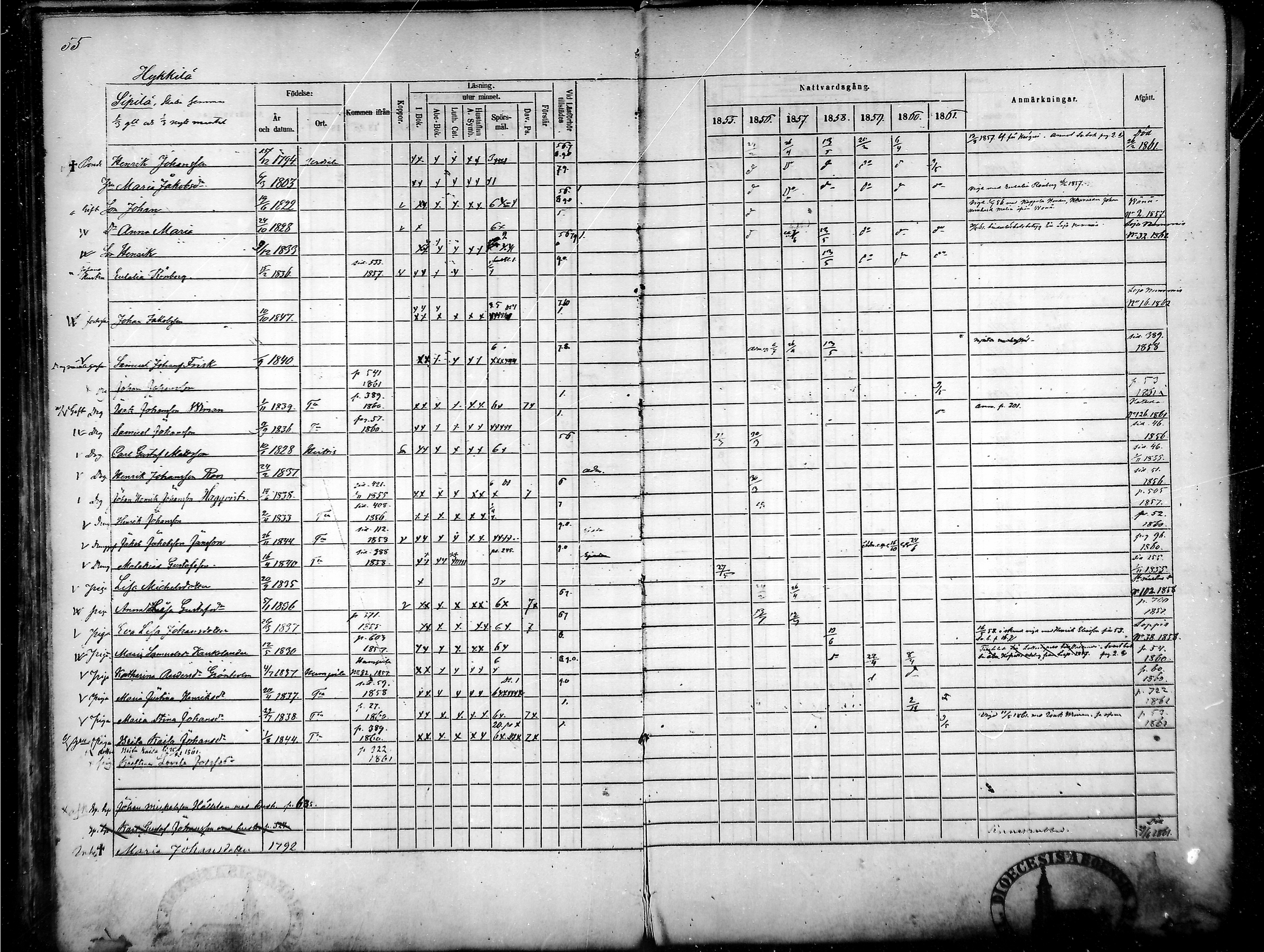 [ ../kirjat/Kirkonkirjat/tammela/rippikirja_1855-1861_mko33-59/kuvat/55.jpg ]