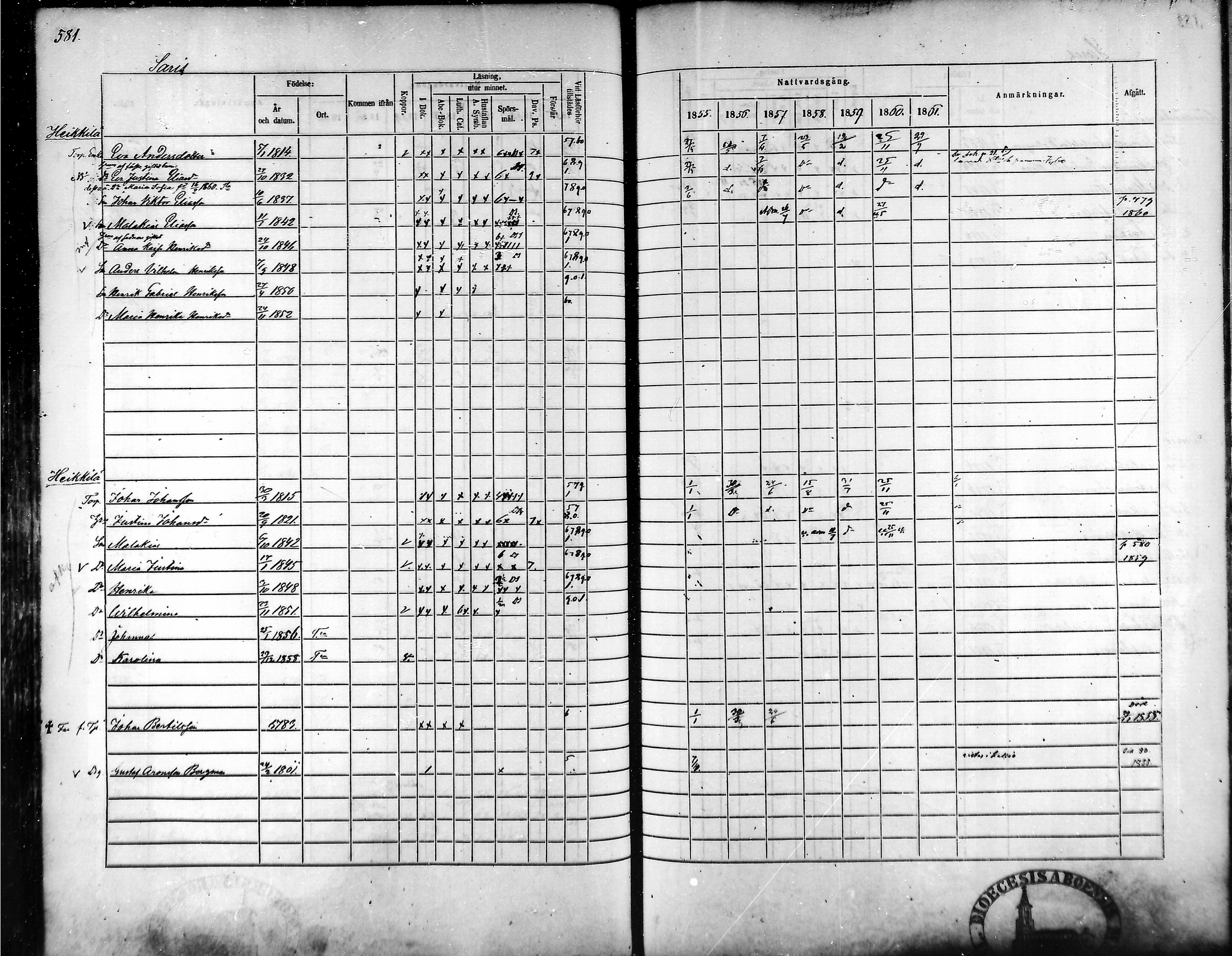 [ ../kirjat/Kirkonkirjat/tammela/rippikirja_1855-1861_mko33-59/kuvat/552.jpg ]