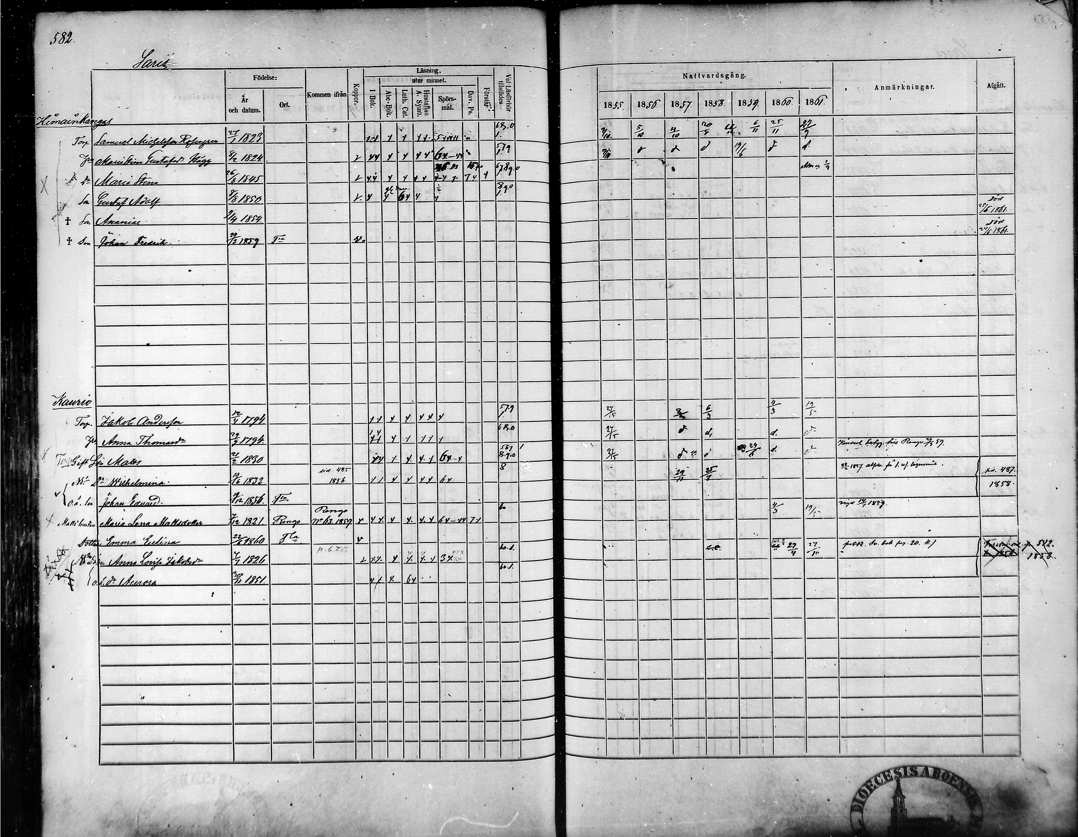 [ ../kirjat/Kirkonkirjat/tammela/rippikirja_1855-1861_mko33-59/kuvat/553.jpg ]
