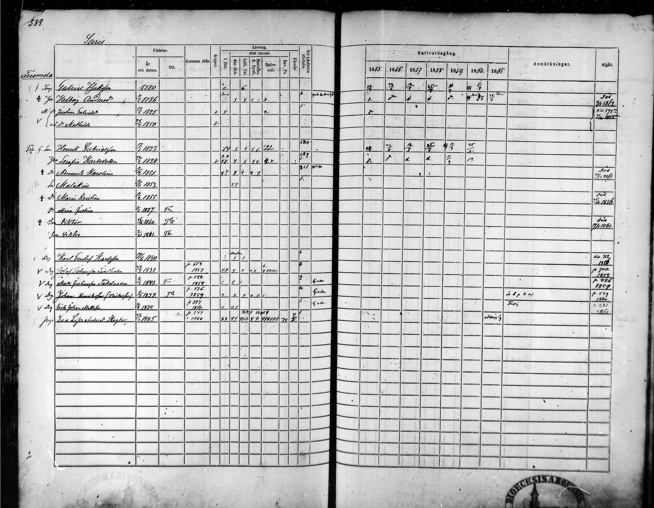 [ ../kirjat/Kirkonkirjat/tammela/rippikirja_1855-1861_mko33-59/kuvat/555.jpg ]