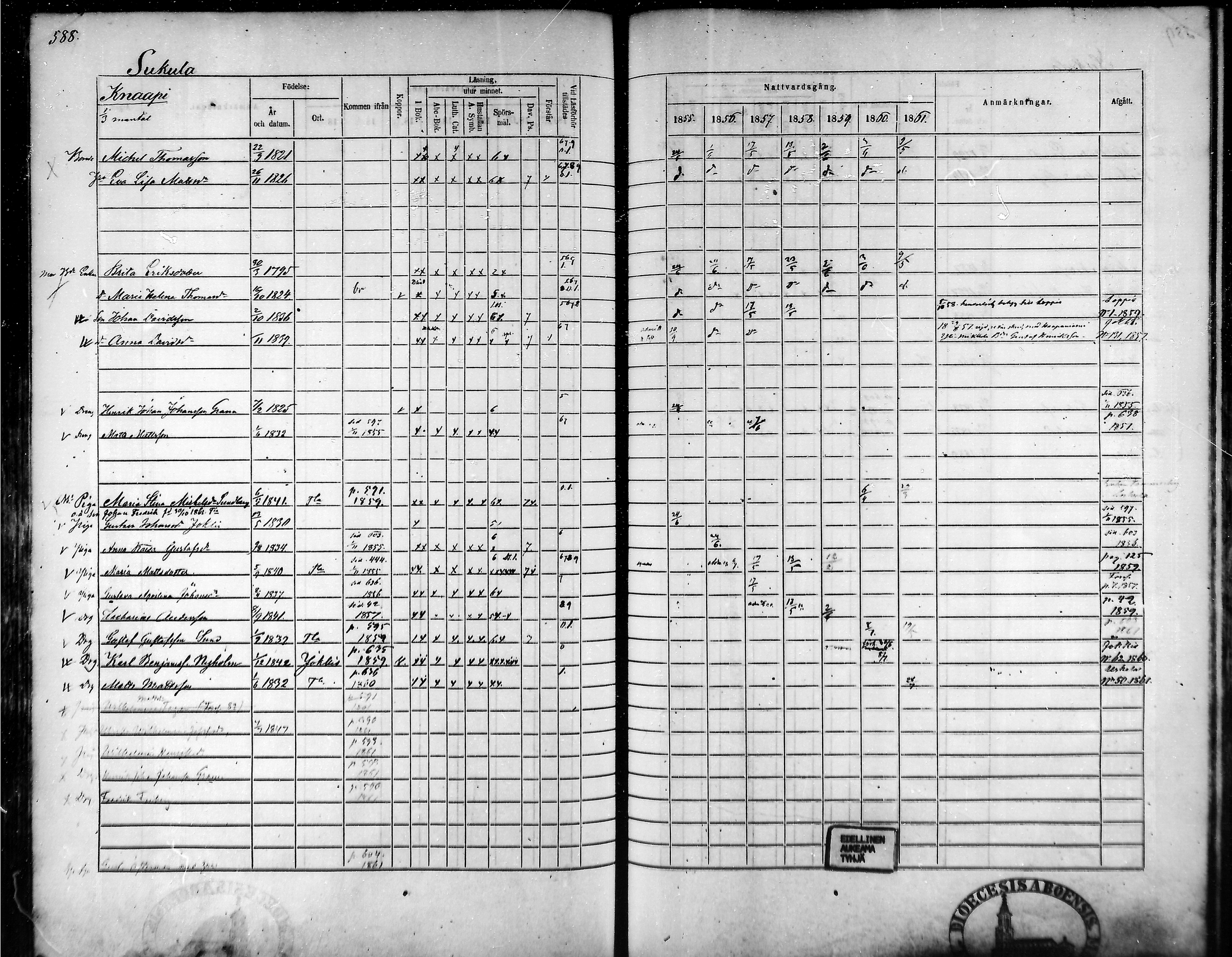 [ ../kirjat/Kirkonkirjat/tammela/rippikirja_1855-1861_mko33-59/kuvat/558.jpg ]