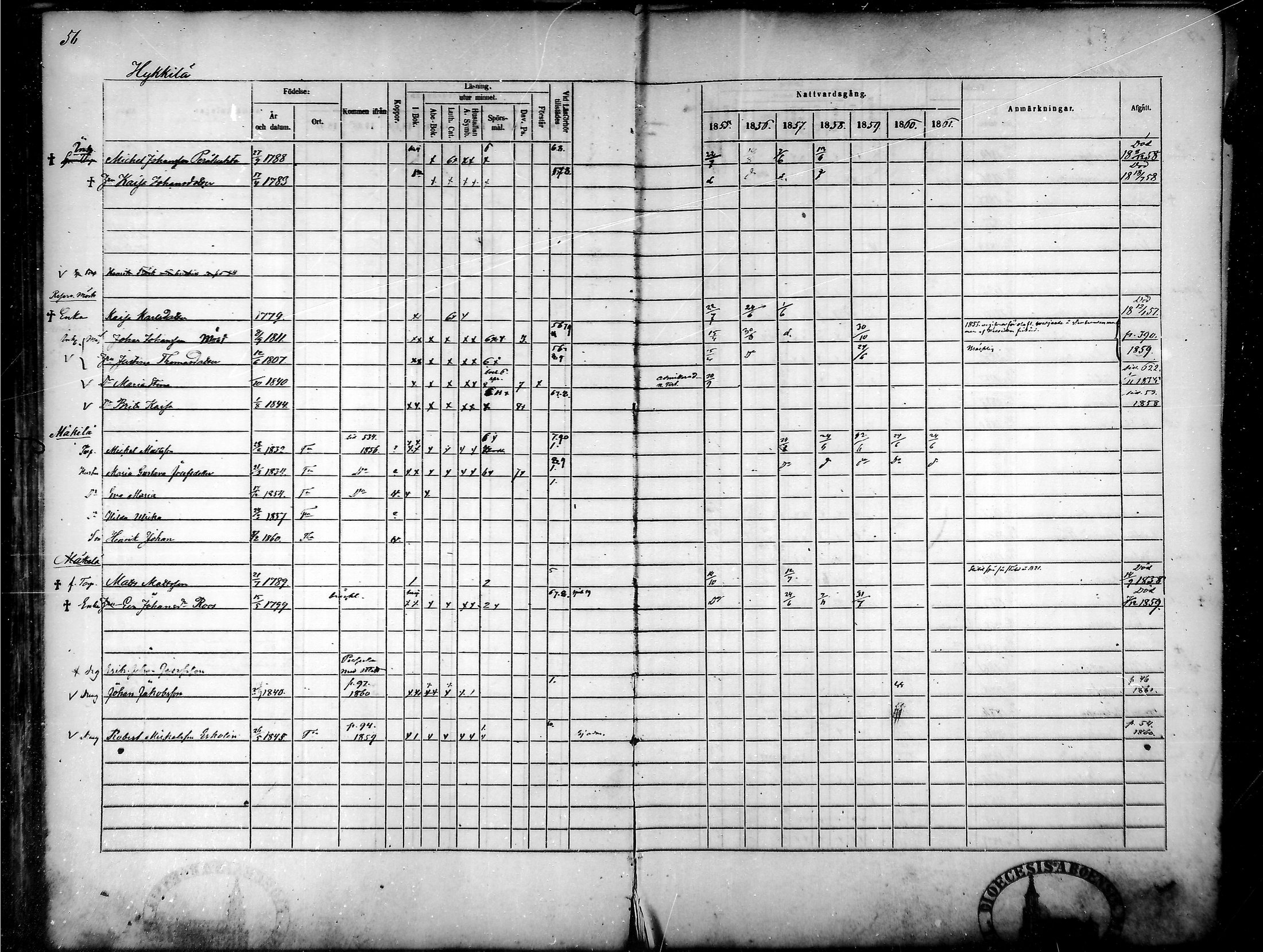 [ ../kirjat/Kirkonkirjat/tammela/rippikirja_1855-1861_mko33-59/kuvat/56.jpg ]