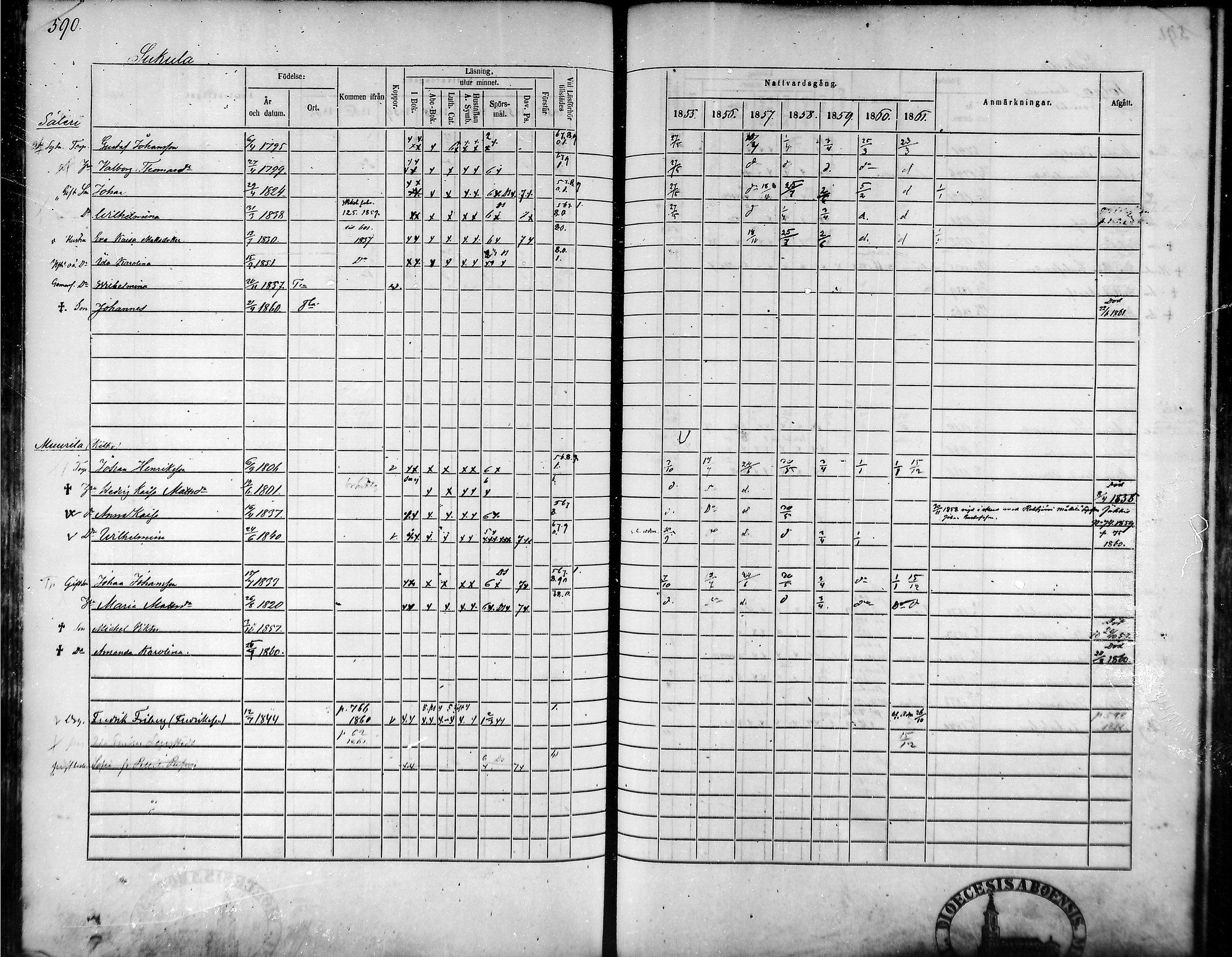 [ ../kirjat/Kirkonkirjat/tammela/rippikirja_1855-1861_mko33-59/kuvat/560.jpg ]