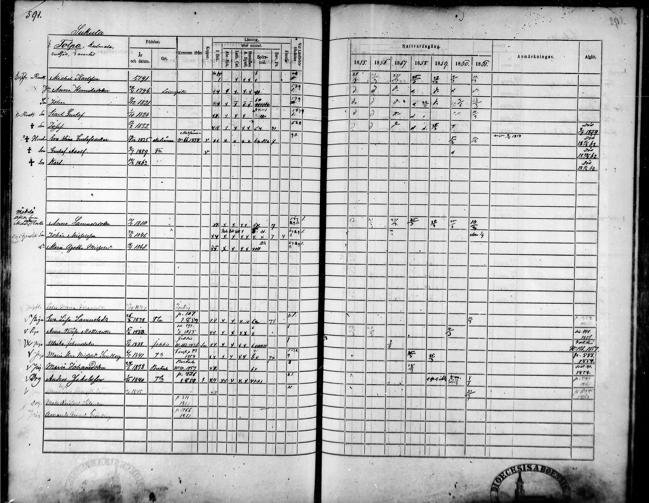 [ ../kirjat/Kirkonkirjat/tammela/rippikirja_1855-1861_mko33-59/kuvat/561.jpg ]