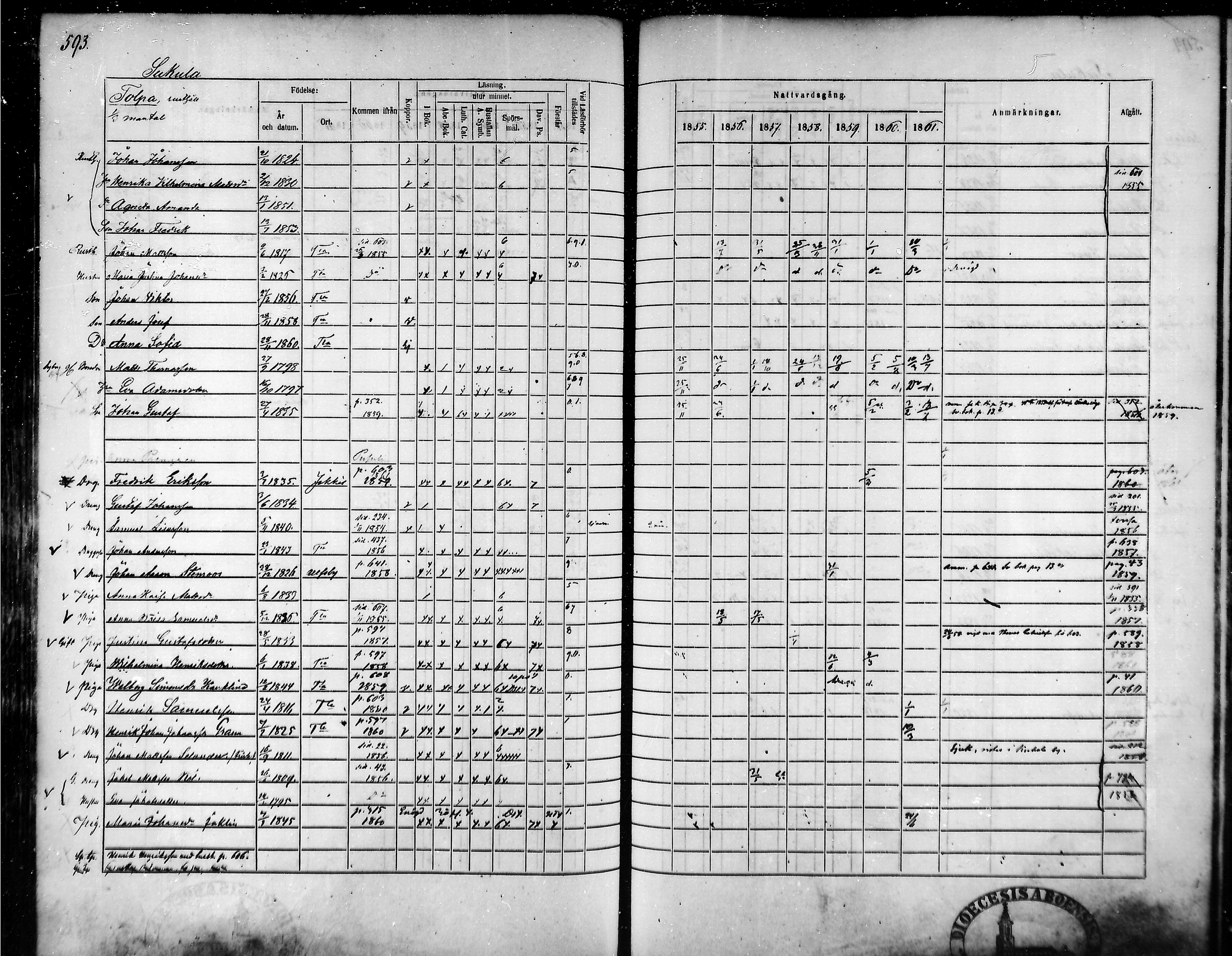 [ ../kirjat/Kirkonkirjat/tammela/rippikirja_1855-1861_mko33-59/kuvat/563.jpg ]