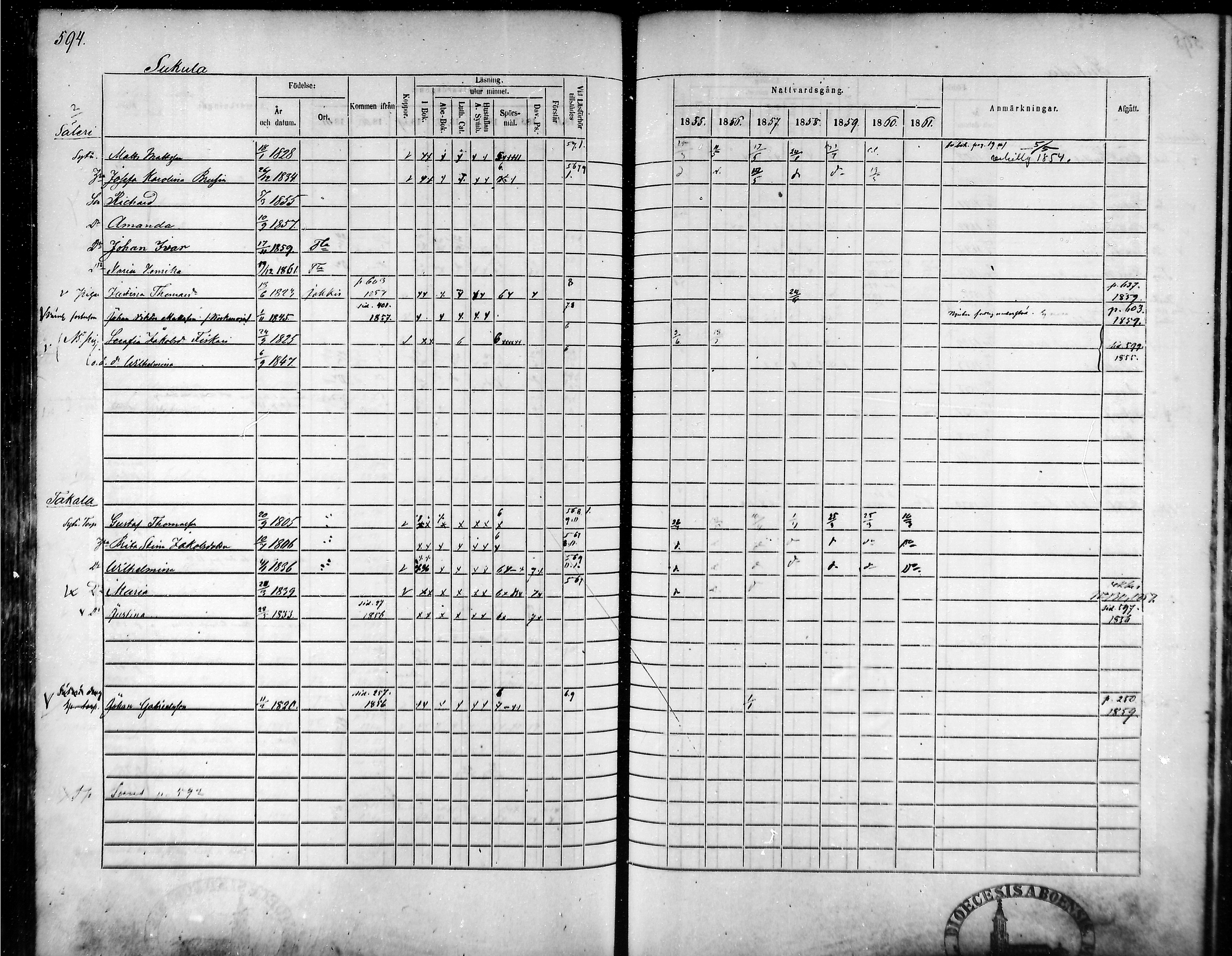 [ ../kirjat/Kirkonkirjat/tammela/rippikirja_1855-1861_mko33-59/kuvat/564.jpg ]