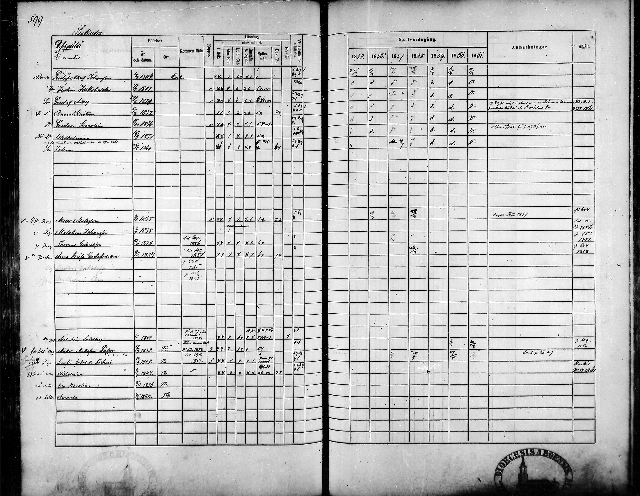 [ ../kirjat/Kirkonkirjat/tammela/rippikirja_1855-1861_mko33-59/kuvat/569.jpg ]