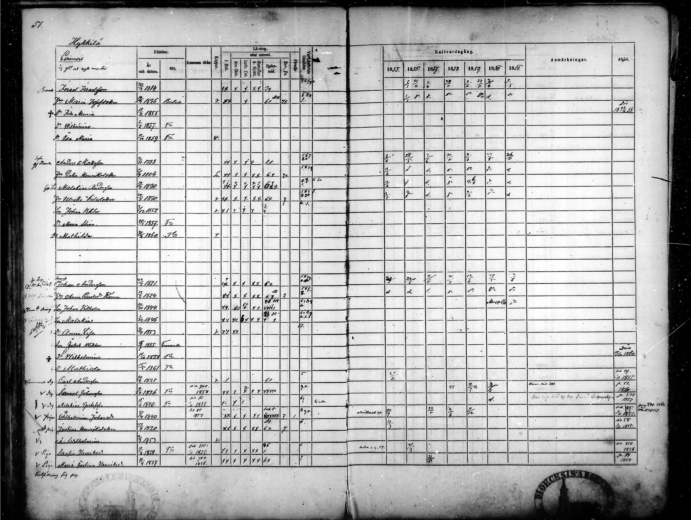 [ ../kirjat/Kirkonkirjat/tammela/rippikirja_1855-1861_mko33-59/kuvat/57.jpg ]