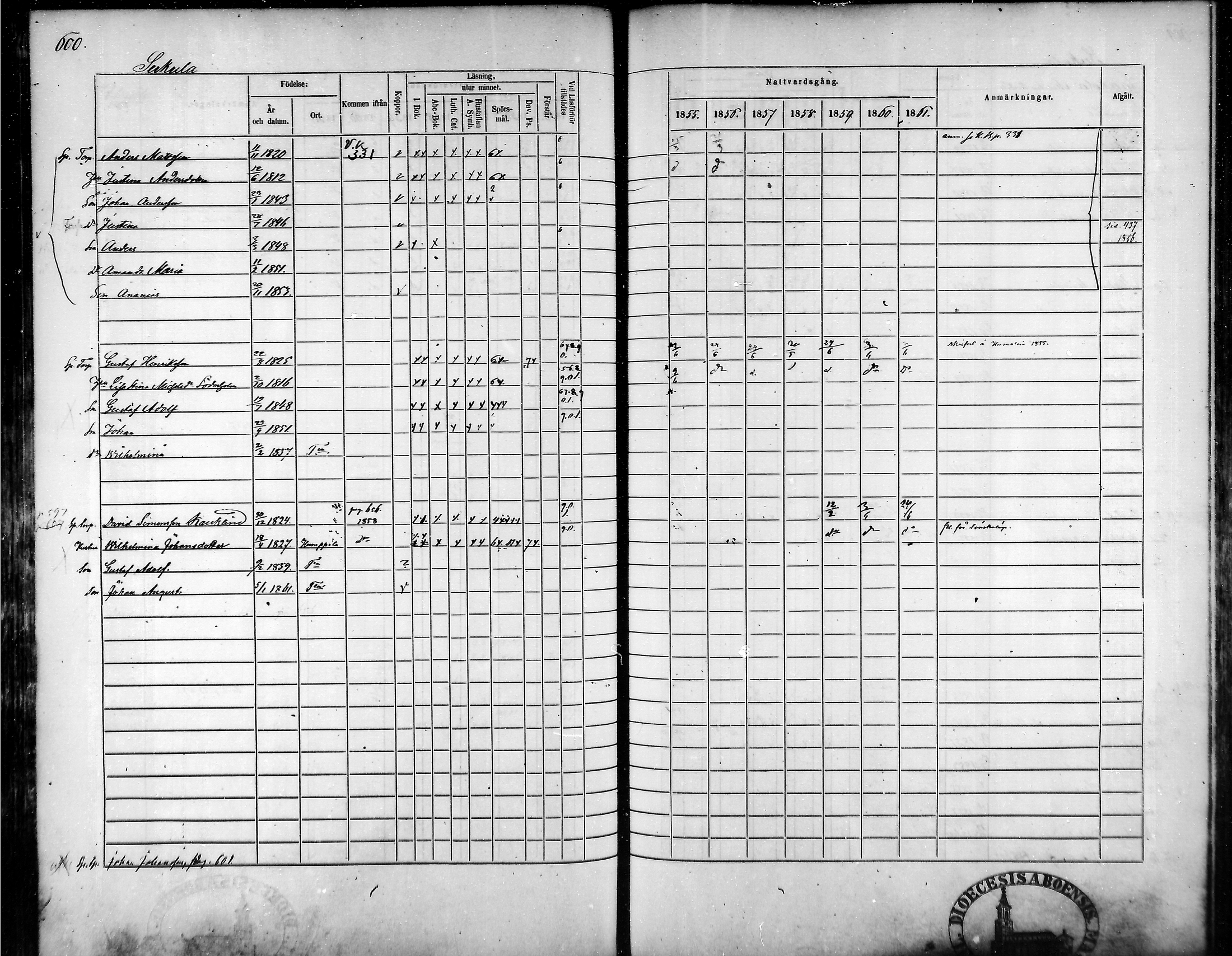 [ ../kirjat/Kirkonkirjat/tammela/rippikirja_1855-1861_mko33-59/kuvat/570.jpg ]