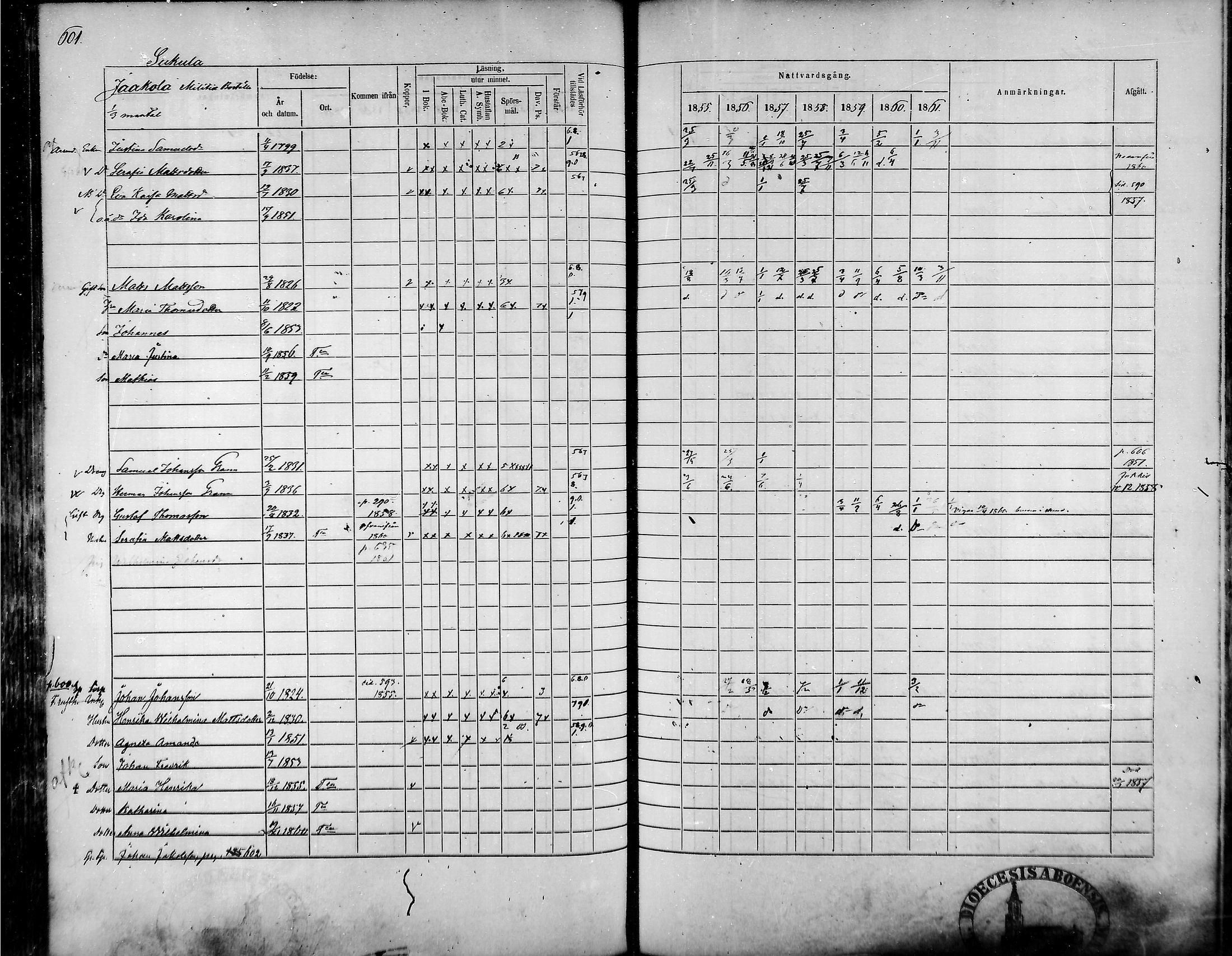[ ../kirjat/Kirkonkirjat/tammela/rippikirja_1855-1861_mko33-59/kuvat/571.jpg ]