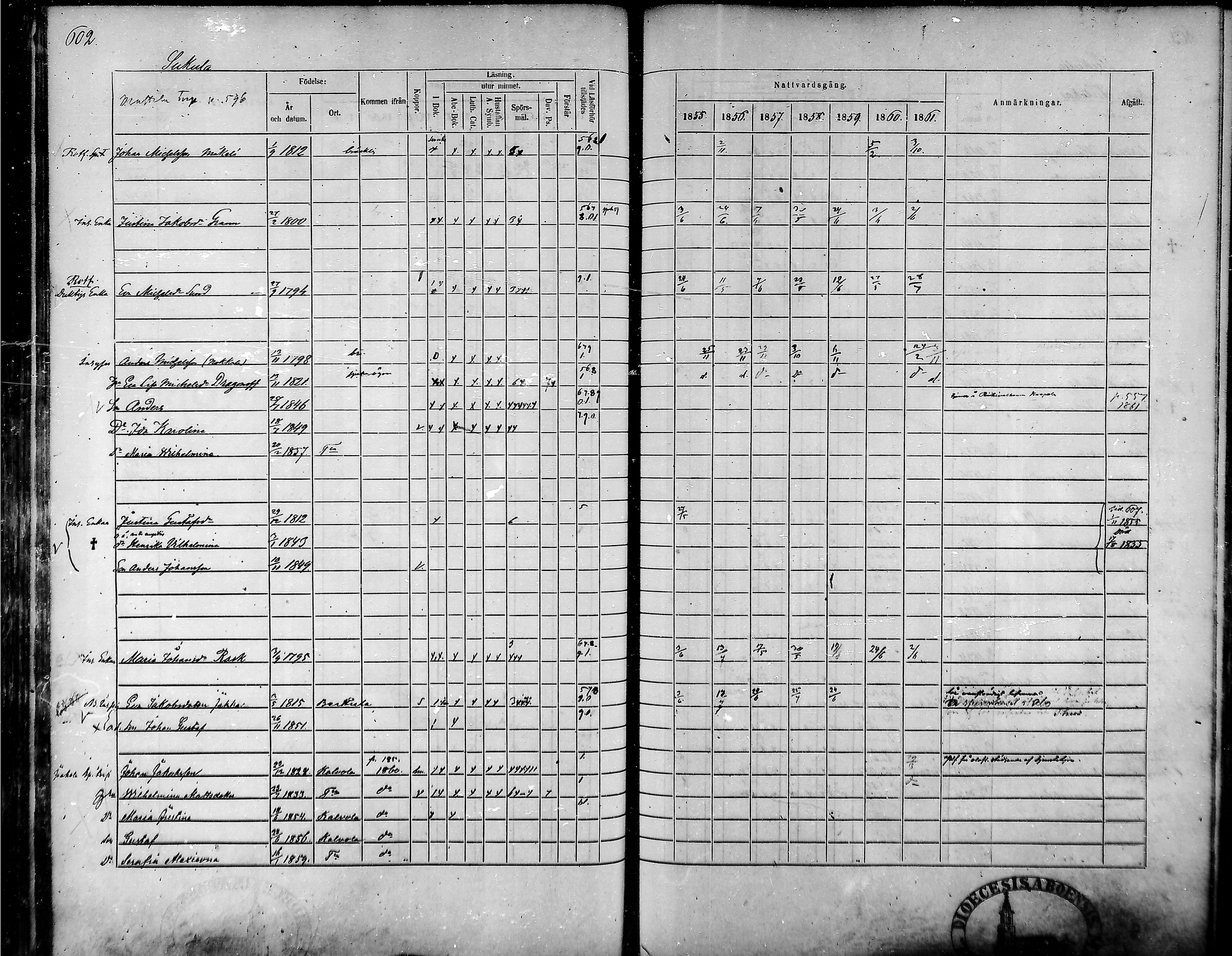 [ ../kirjat/Kirkonkirjat/tammela/rippikirja_1855-1861_mko33-59/kuvat/572.jpg ]