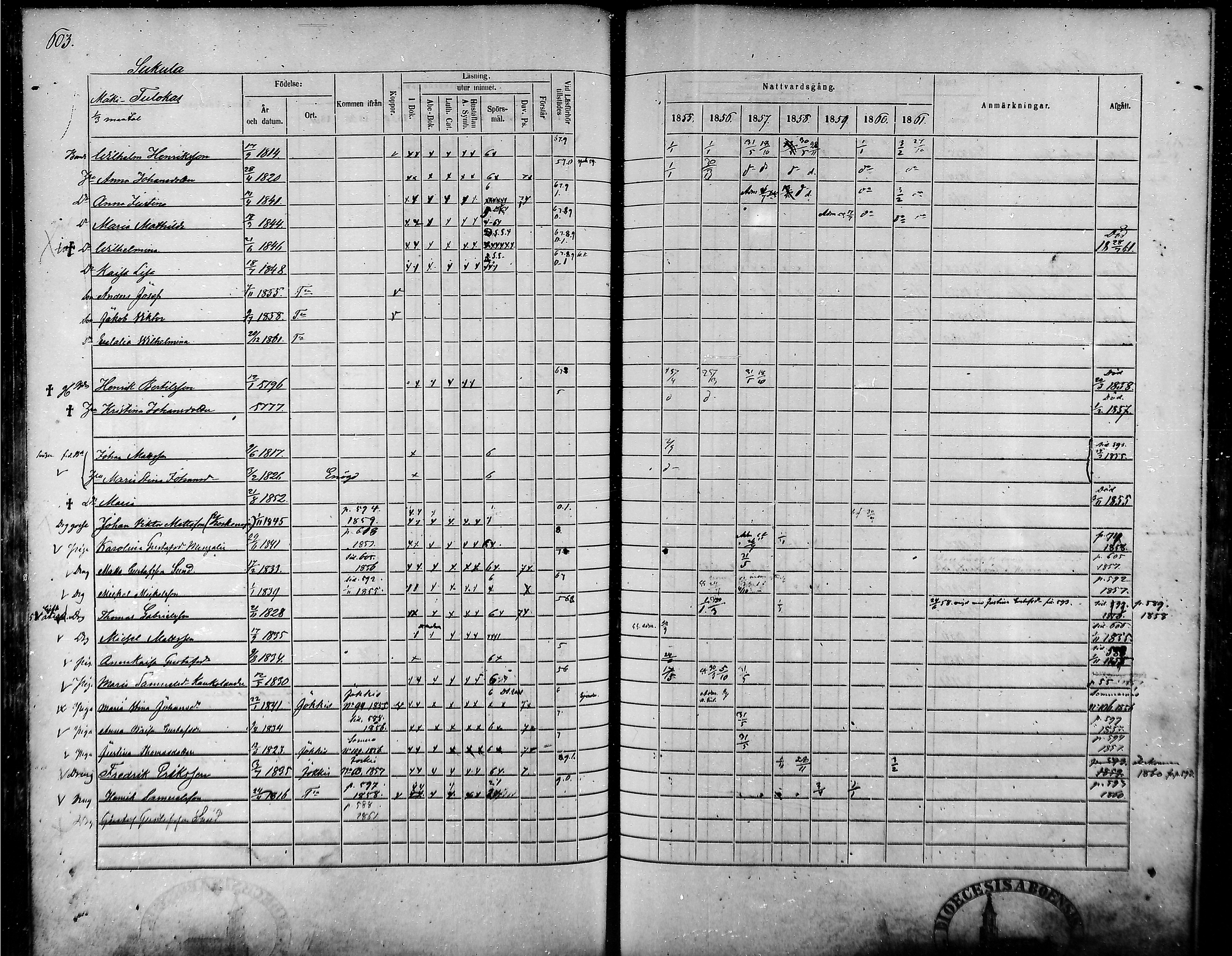 [ ../kirjat/Kirkonkirjat/tammela/rippikirja_1855-1861_mko33-59/kuvat/573.jpg ]