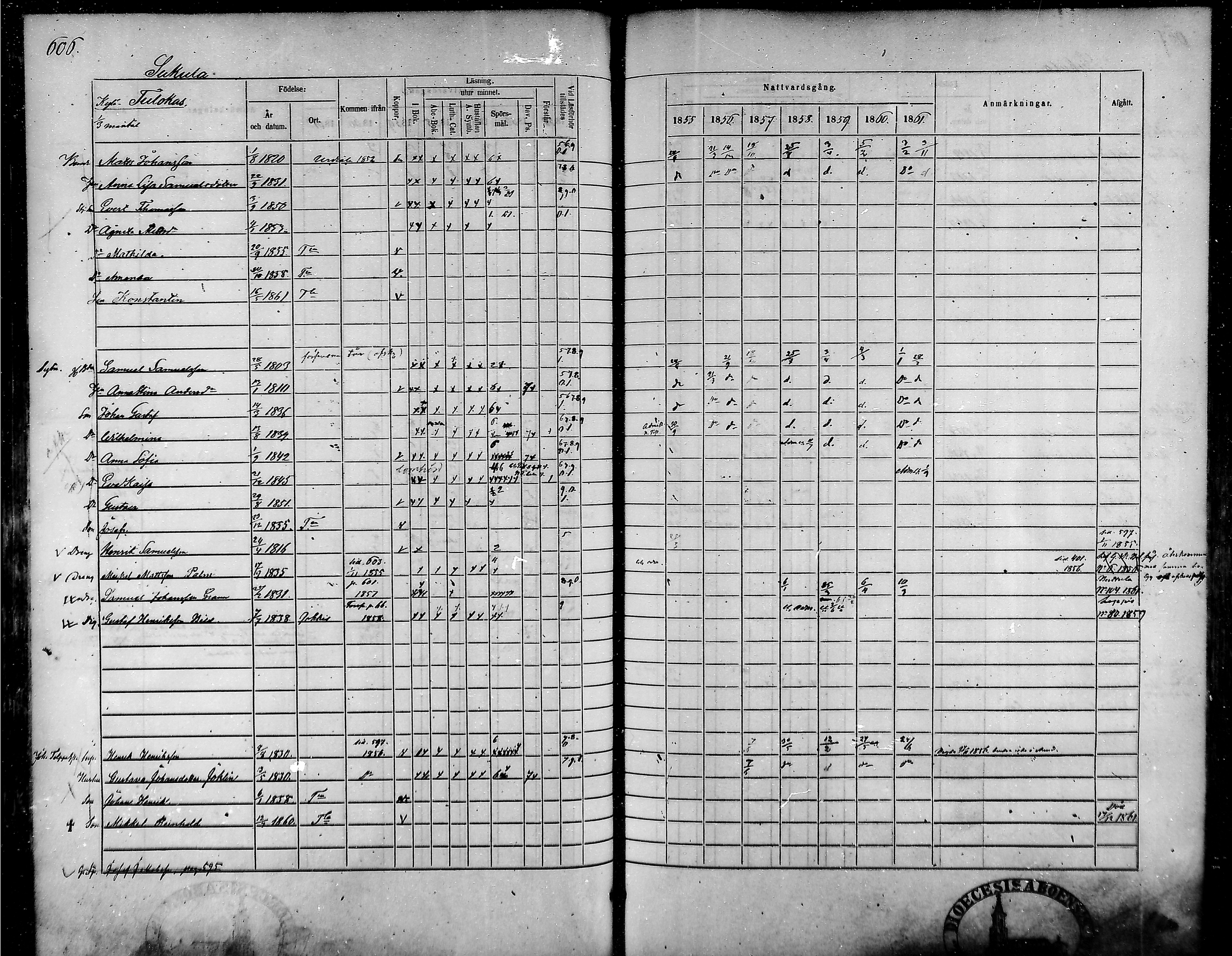 [ ../kirjat/Kirkonkirjat/tammela/rippikirja_1855-1861_mko33-59/kuvat/576.jpg ]