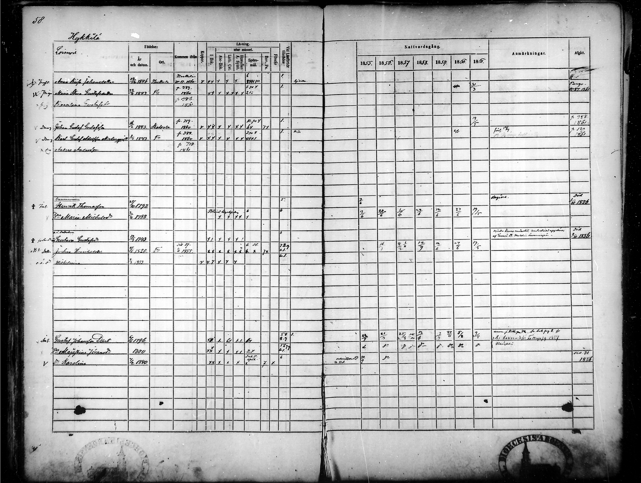 [ ../kirjat/Kirkonkirjat/tammela/rippikirja_1855-1861_mko33-59/kuvat/58.jpg ]