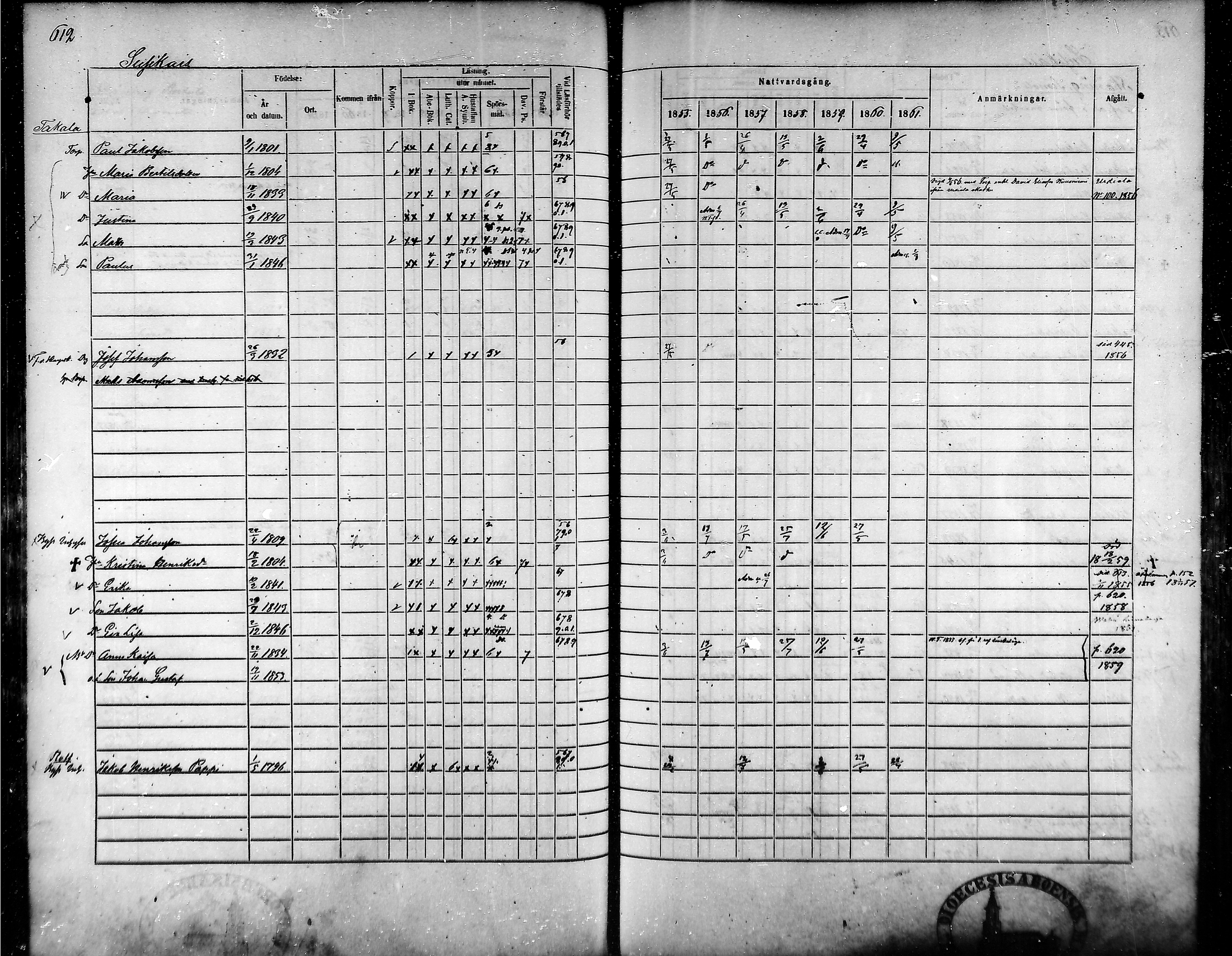 [ ../kirjat/Kirkonkirjat/tammela/rippikirja_1855-1861_mko33-59/kuvat/581.jpg ]