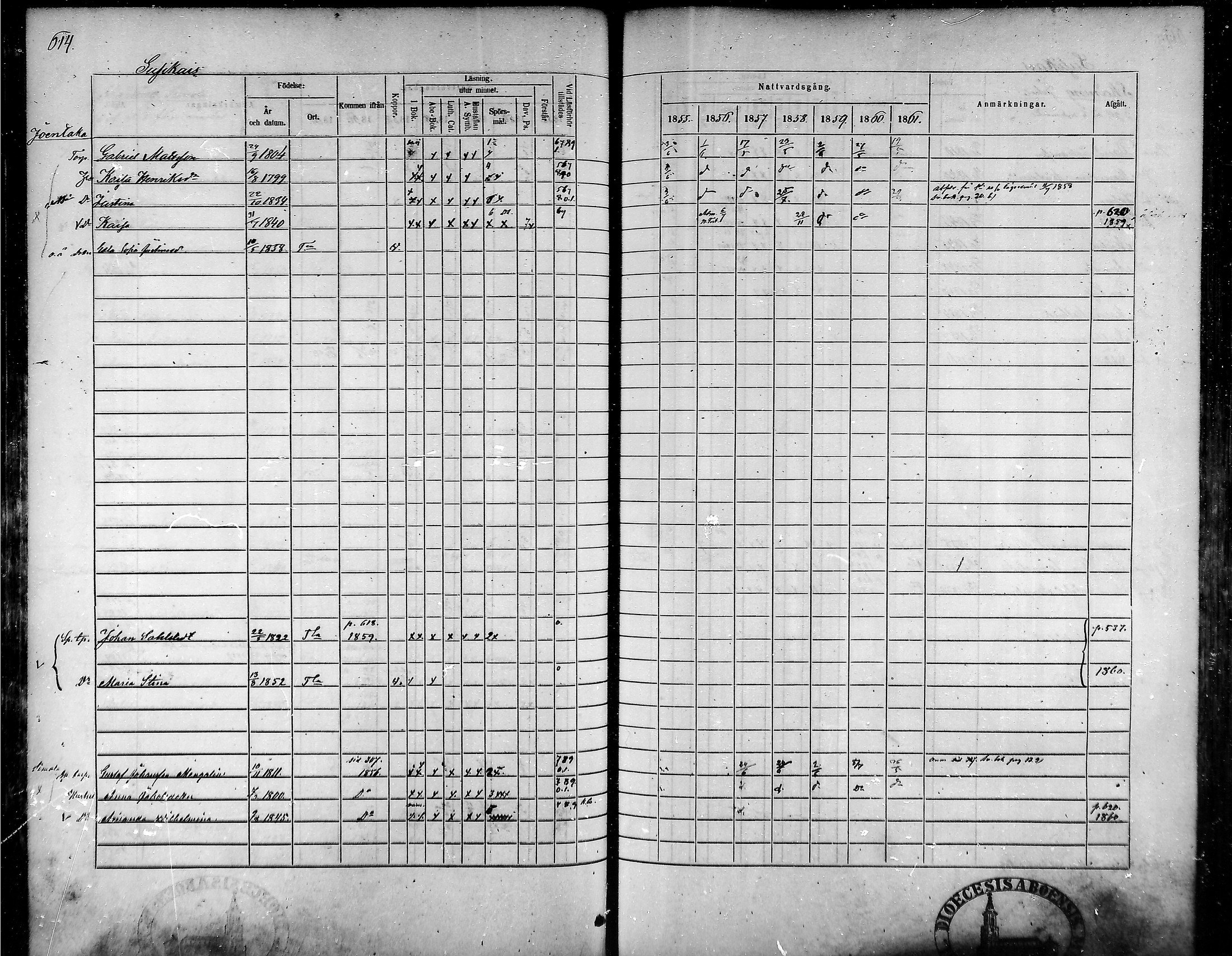 [ ../kirjat/Kirkonkirjat/tammela/rippikirja_1855-1861_mko33-59/kuvat/583.jpg ]