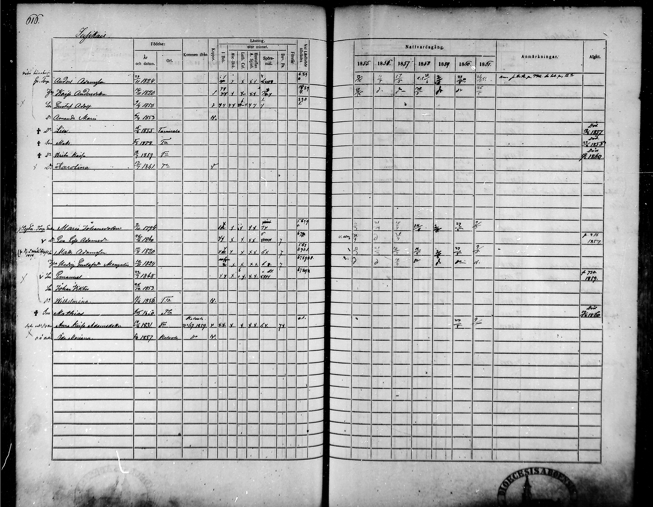 [ ../kirjat/Kirkonkirjat/tammela/rippikirja_1855-1861_mko33-59/kuvat/585.jpg ]