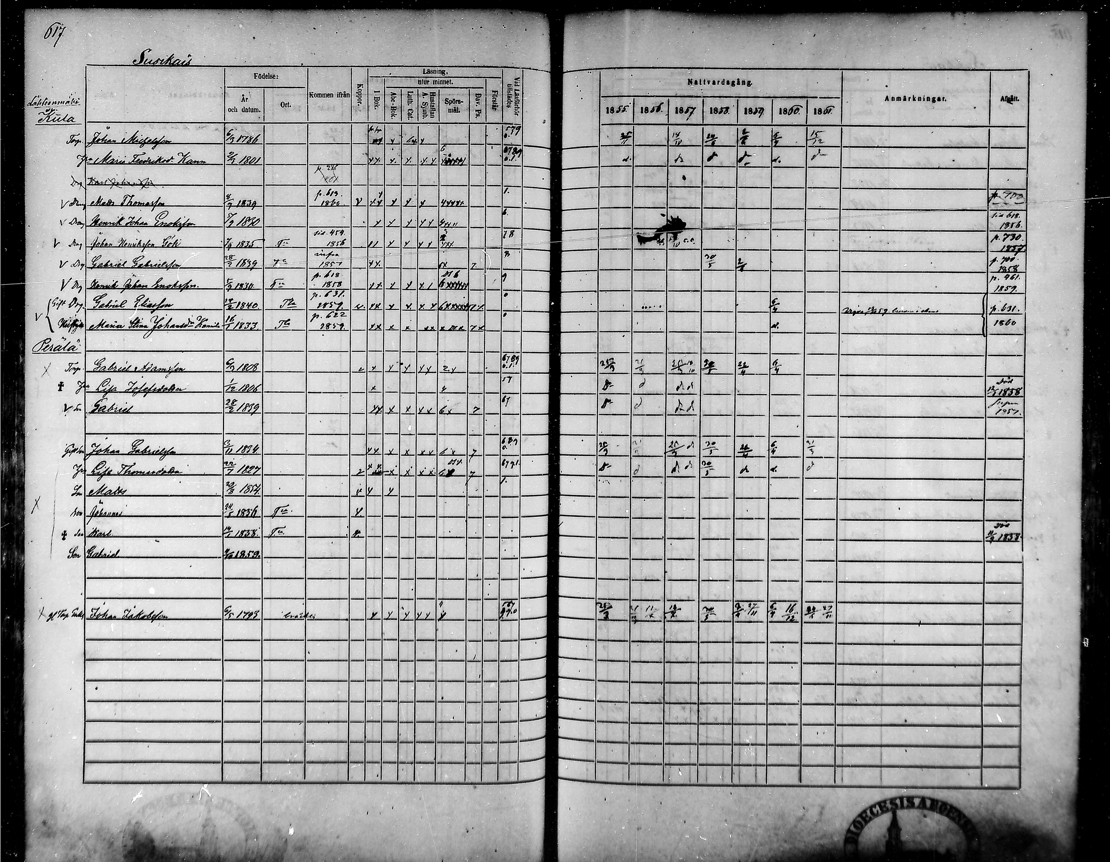 [ ../kirjat/Kirkonkirjat/tammela/rippikirja_1855-1861_mko33-59/kuvat/586.jpg ]