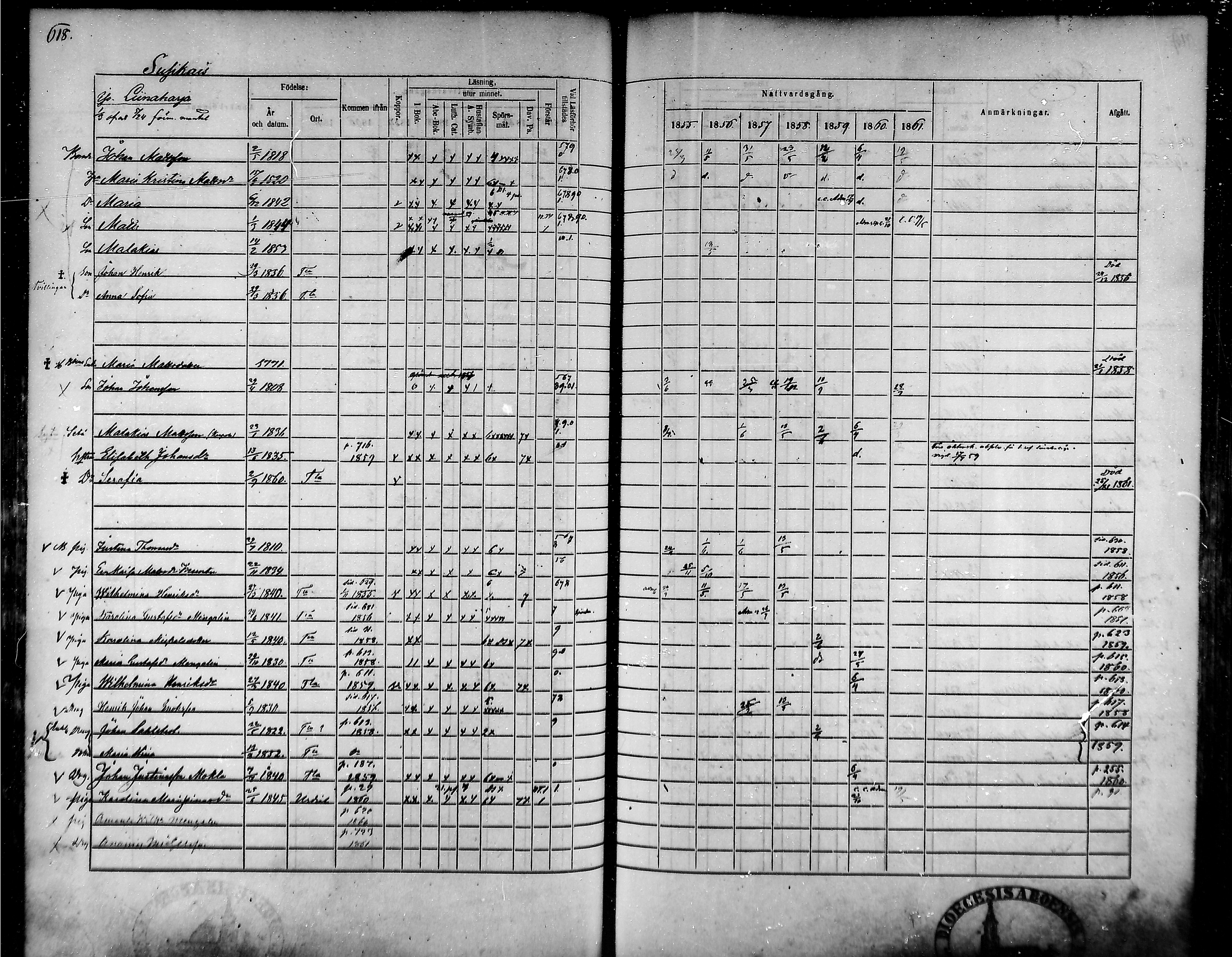 [ ../kirjat/Kirkonkirjat/tammela/rippikirja_1855-1861_mko33-59/kuvat/587.jpg ]