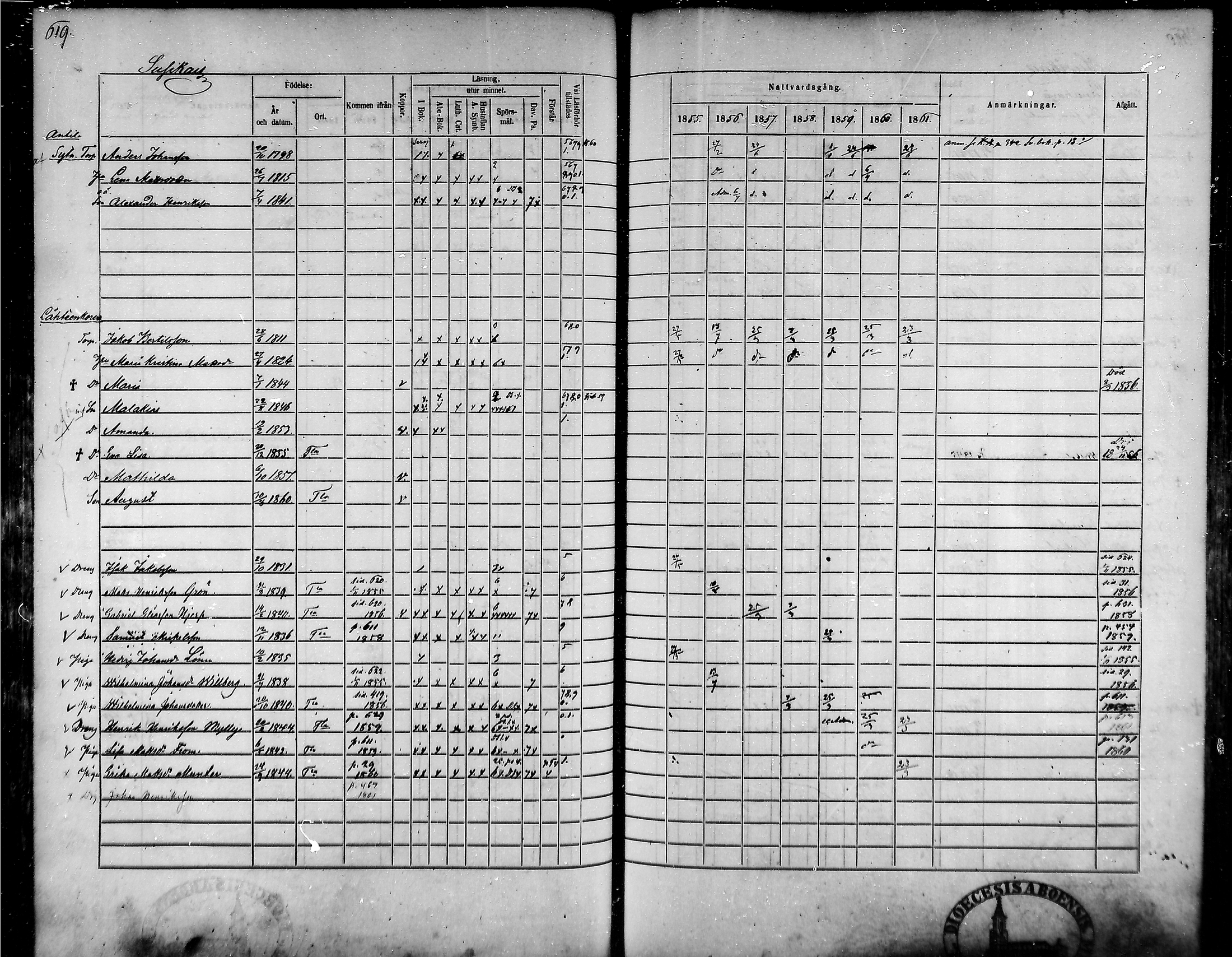 [ ../kirjat/Kirkonkirjat/tammela/rippikirja_1855-1861_mko33-59/kuvat/588.jpg ]