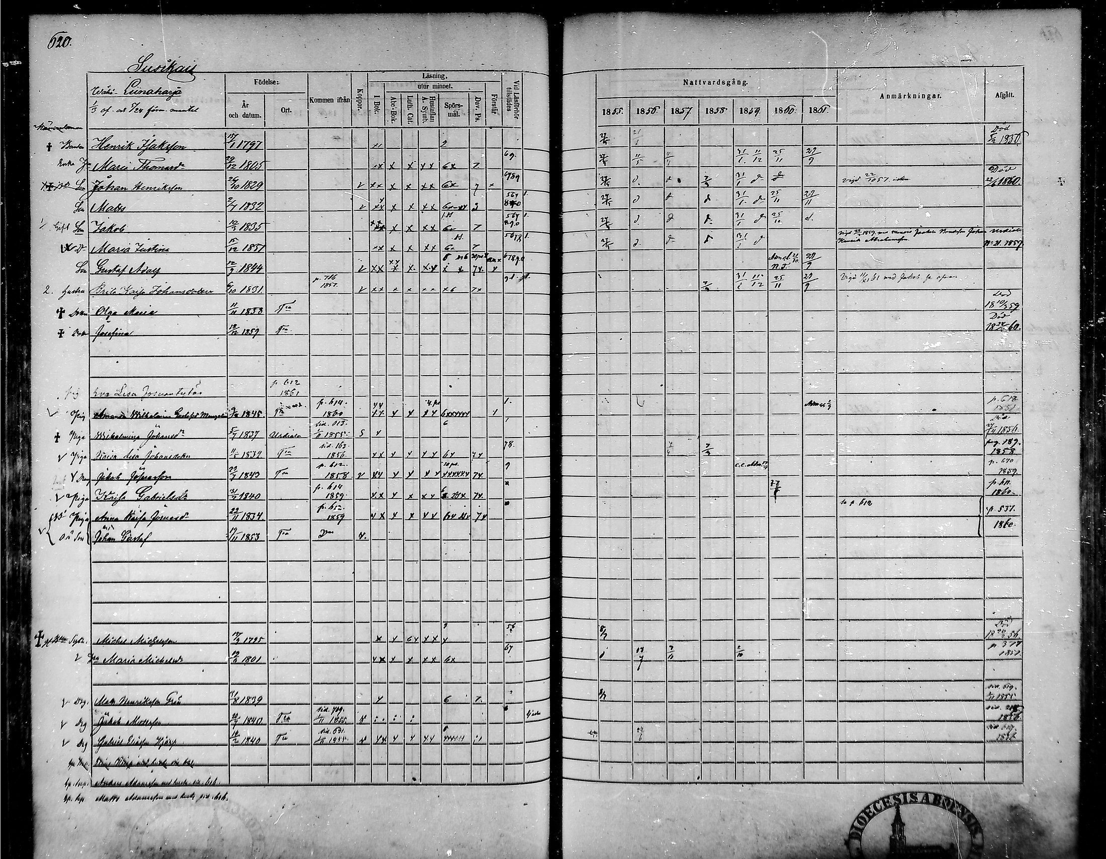 [ ../kirjat/Kirkonkirjat/tammela/rippikirja_1855-1861_mko33-59/kuvat/589.jpg ]
