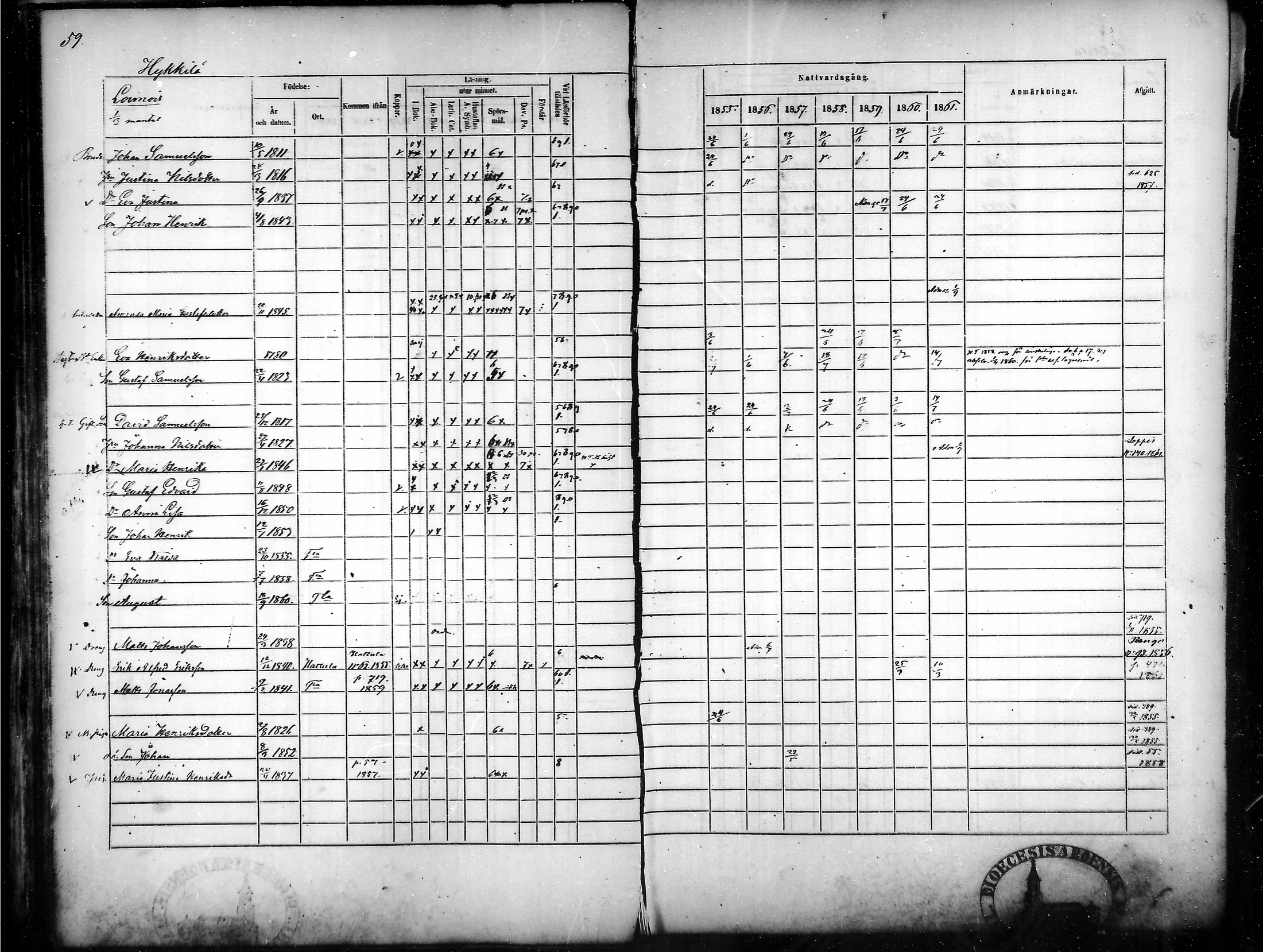 [ ../kirjat/Kirkonkirjat/tammela/rippikirja_1855-1861_mko33-59/kuvat/59.jpg ]
