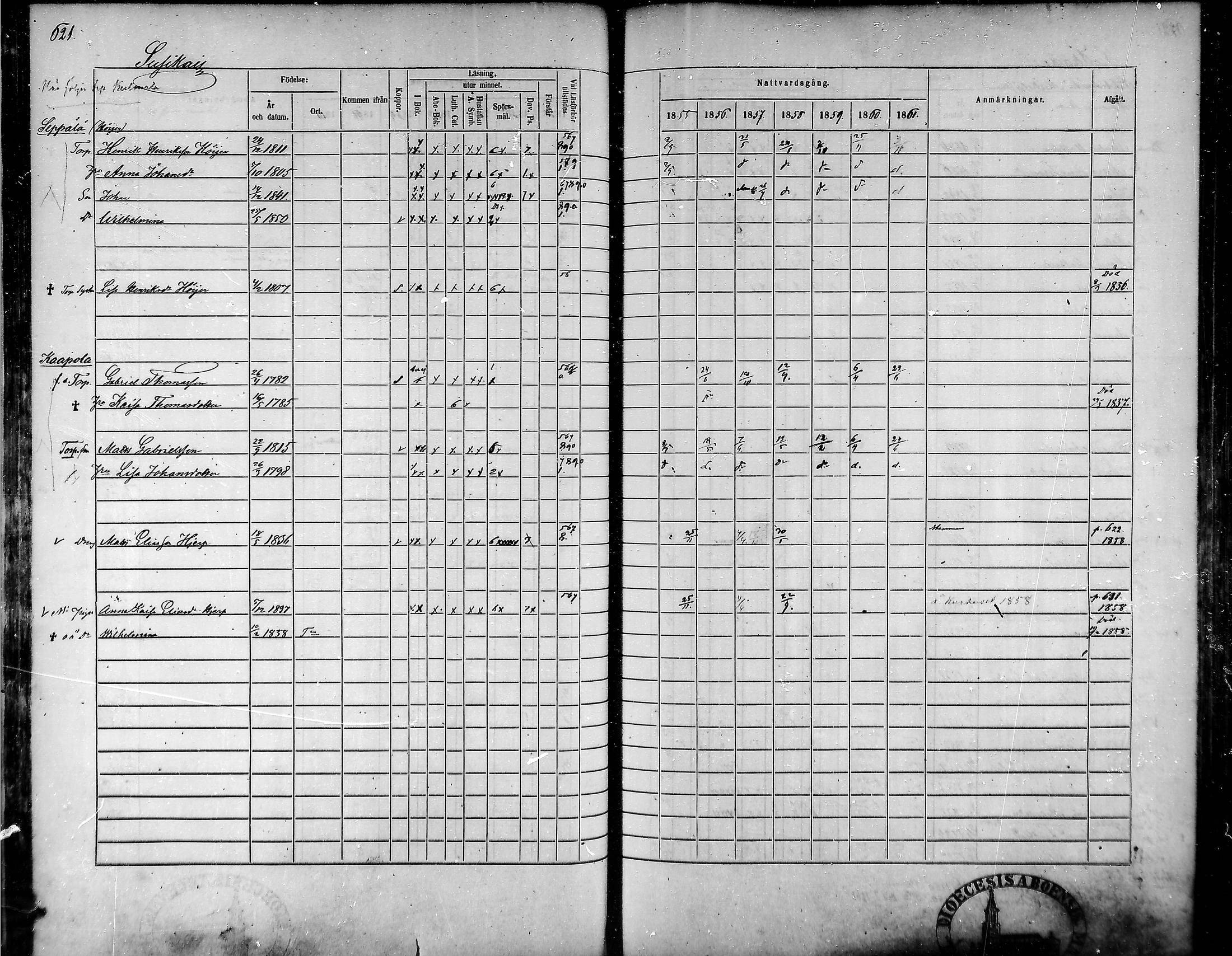 [ ../kirjat/Kirkonkirjat/tammela/rippikirja_1855-1861_mko33-59/kuvat/590.jpg ]