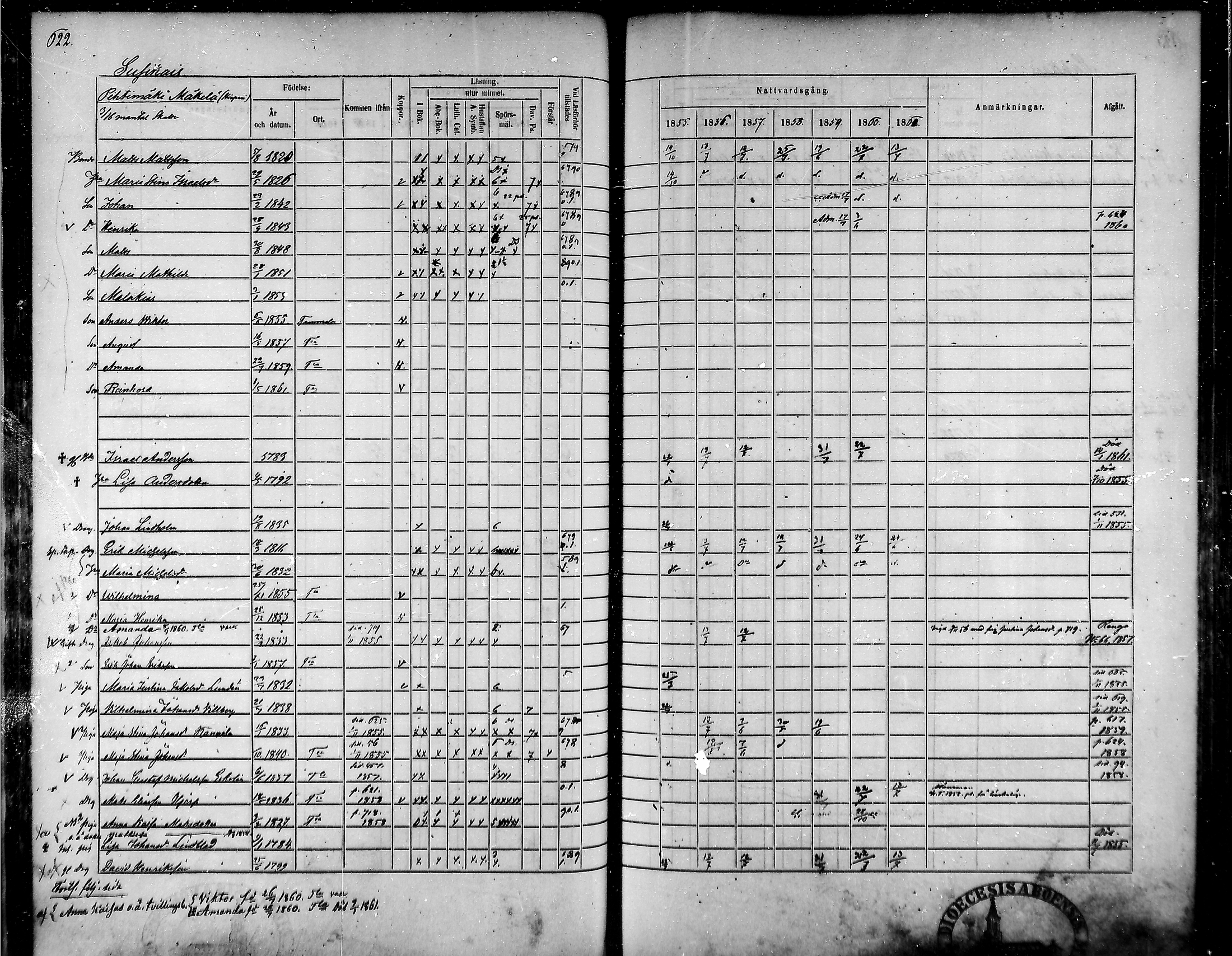 [ ../kirjat/Kirkonkirjat/tammela/rippikirja_1855-1861_mko33-59/kuvat/591.jpg ]