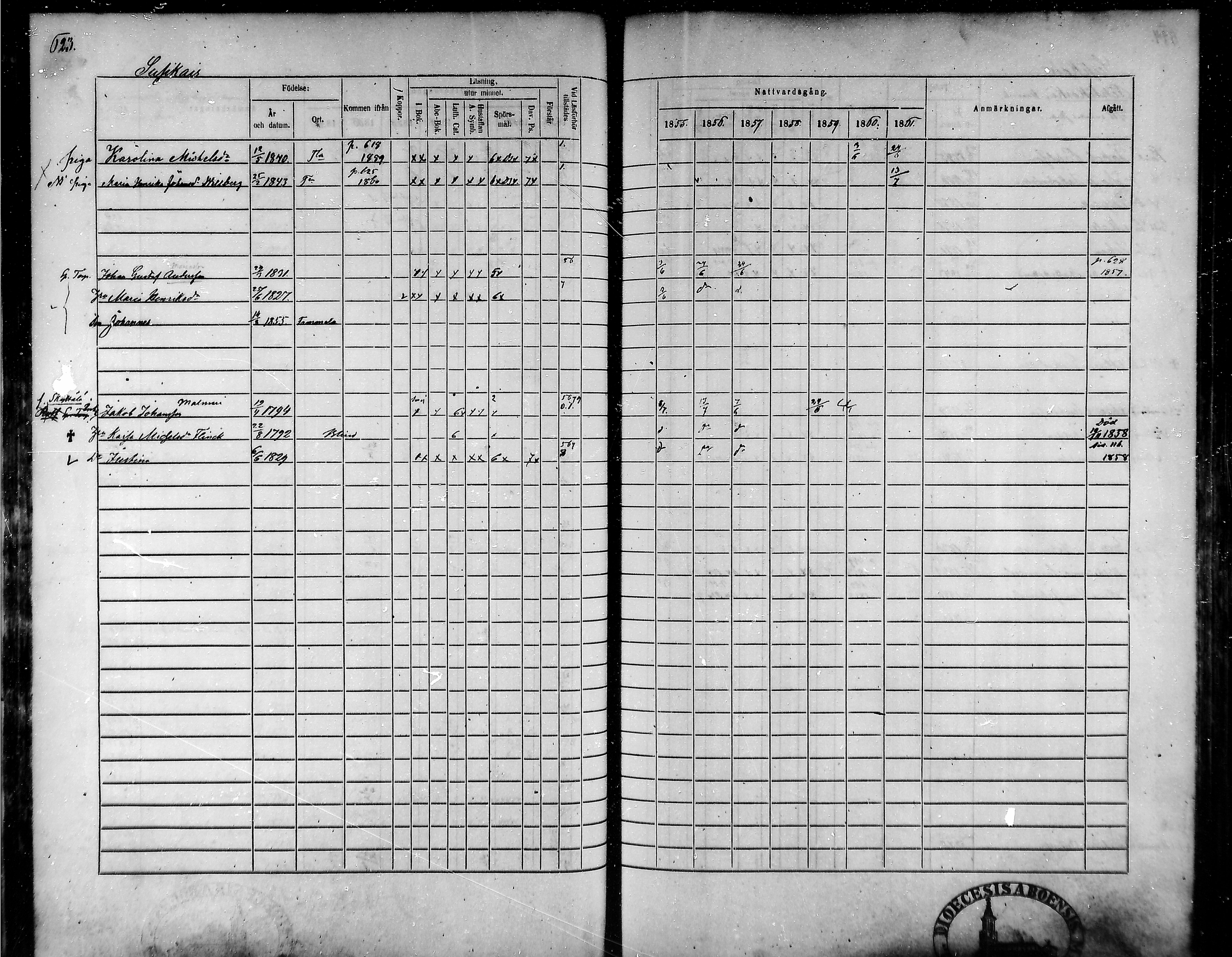 [ ../kirjat/Kirkonkirjat/tammela/rippikirja_1855-1861_mko33-59/kuvat/592.jpg ]