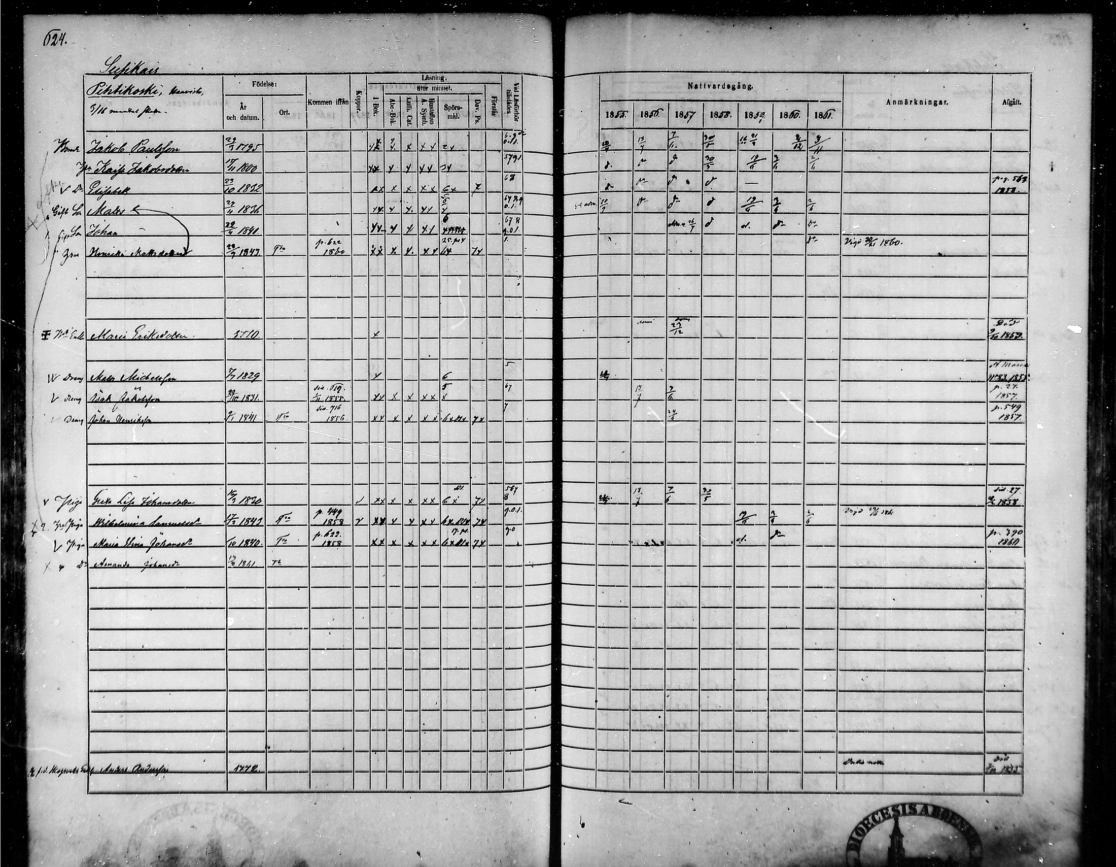 [ ../kirjat/Kirkonkirjat/tammela/rippikirja_1855-1861_mko33-59/kuvat/593.jpg ]