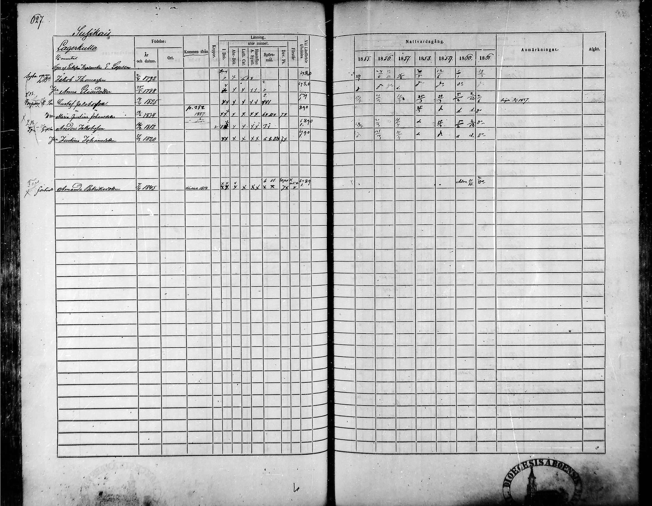 [ ../kirjat/Kirkonkirjat/tammela/rippikirja_1855-1861_mko33-59/kuvat/596.jpg ]